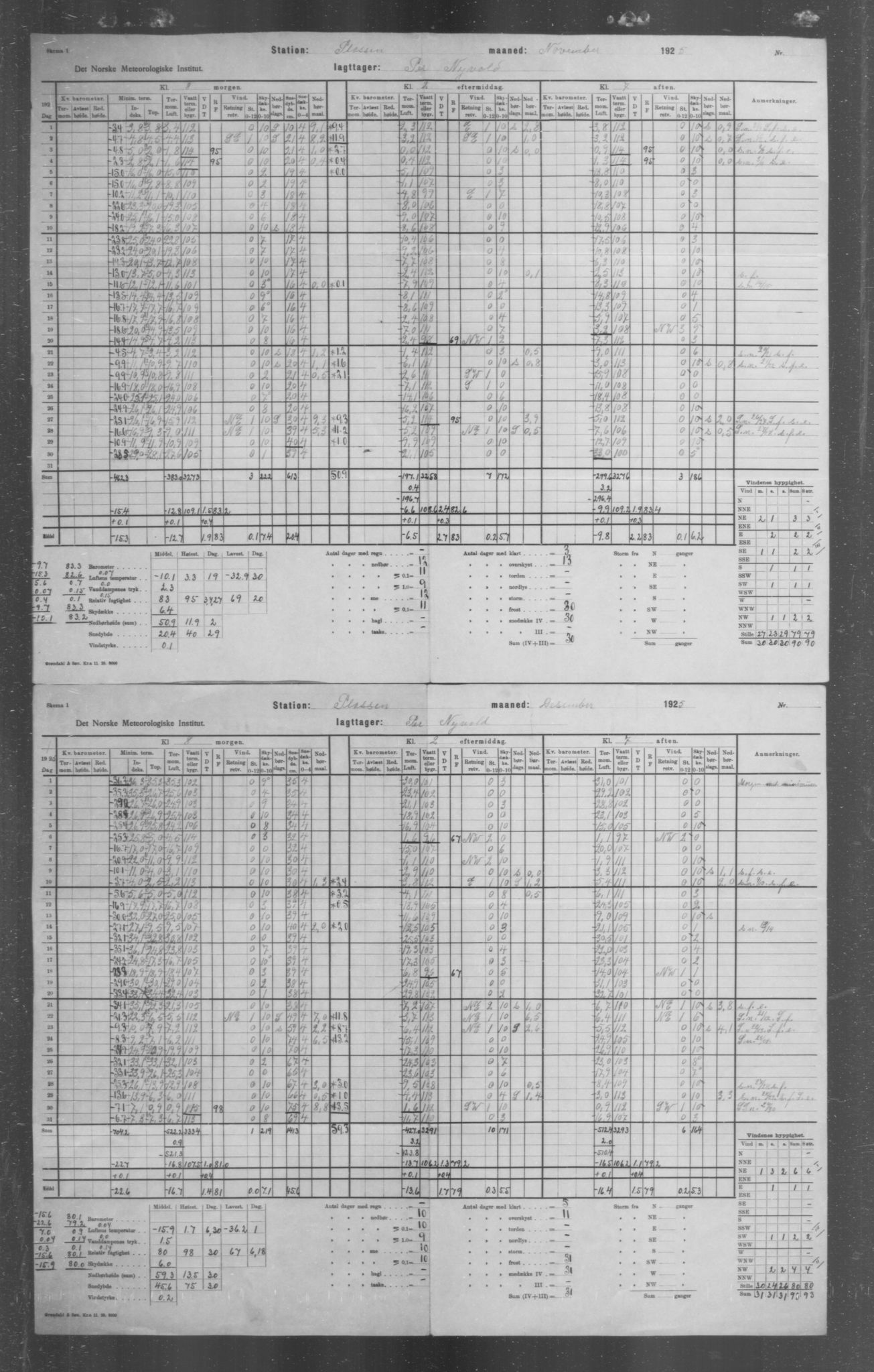 Det norske meteorologiske institutt, AV/RA-S-1570, 1869-1930, s. 43