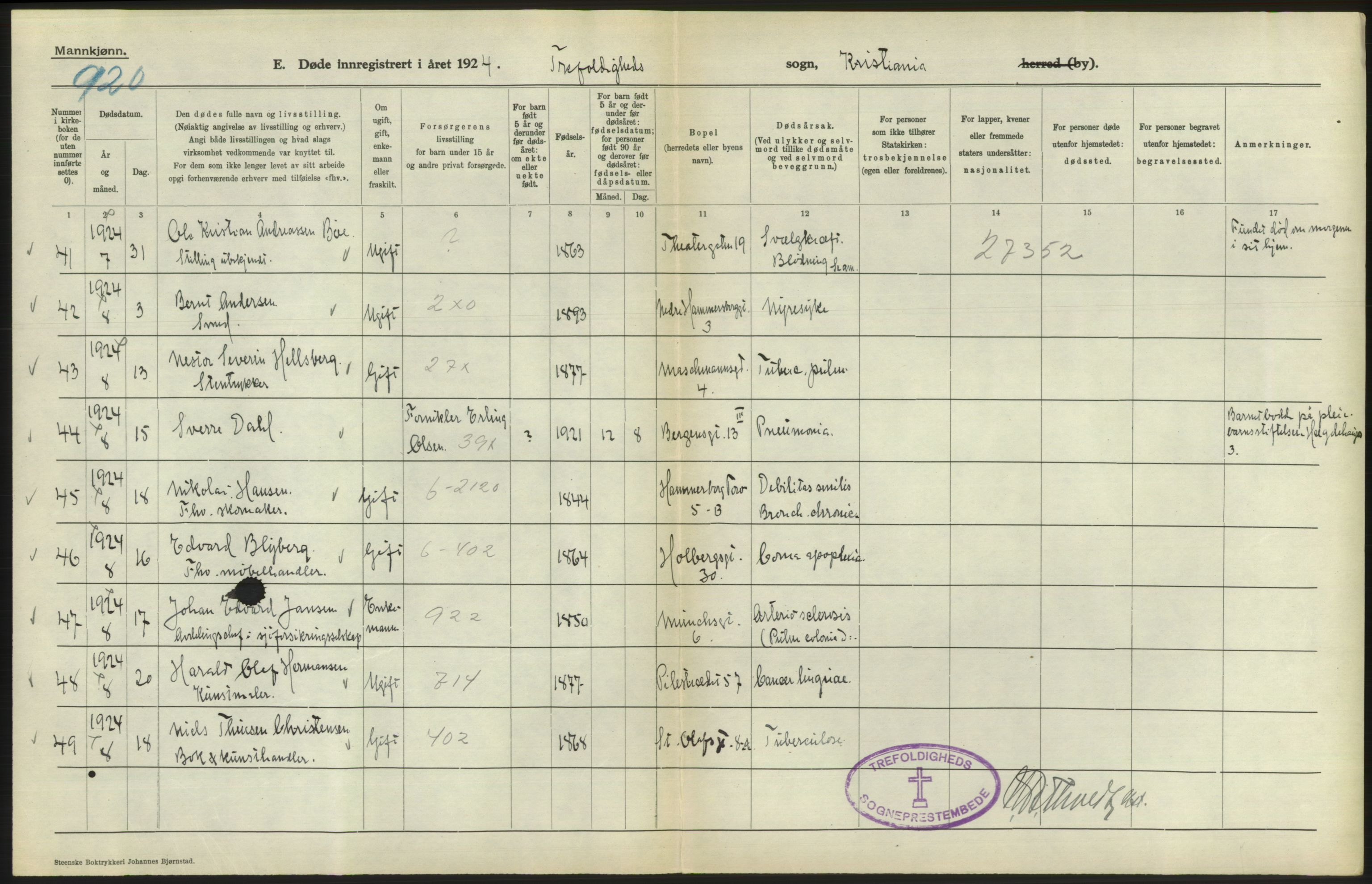 Statistisk sentralbyrå, Sosiodemografiske emner, Befolkning, AV/RA-S-2228/D/Df/Dfc/Dfcd/L0008: Kristiania: Døde menn, 1924, s. 70