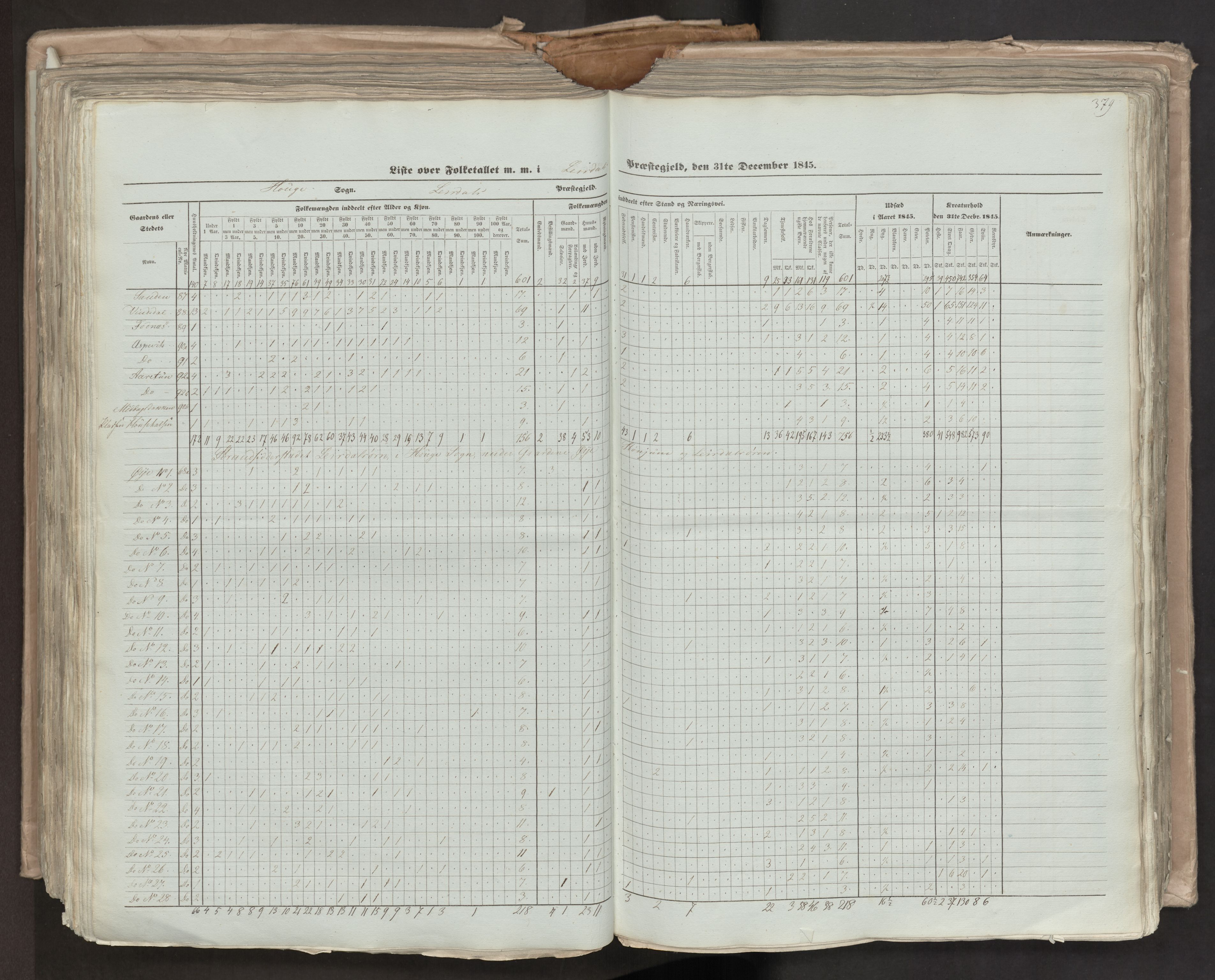 RA, Folketellingen 1845, bind 7: Søndre Bergenhus amt og Nordre Bergenhus amt, 1845, s. 379