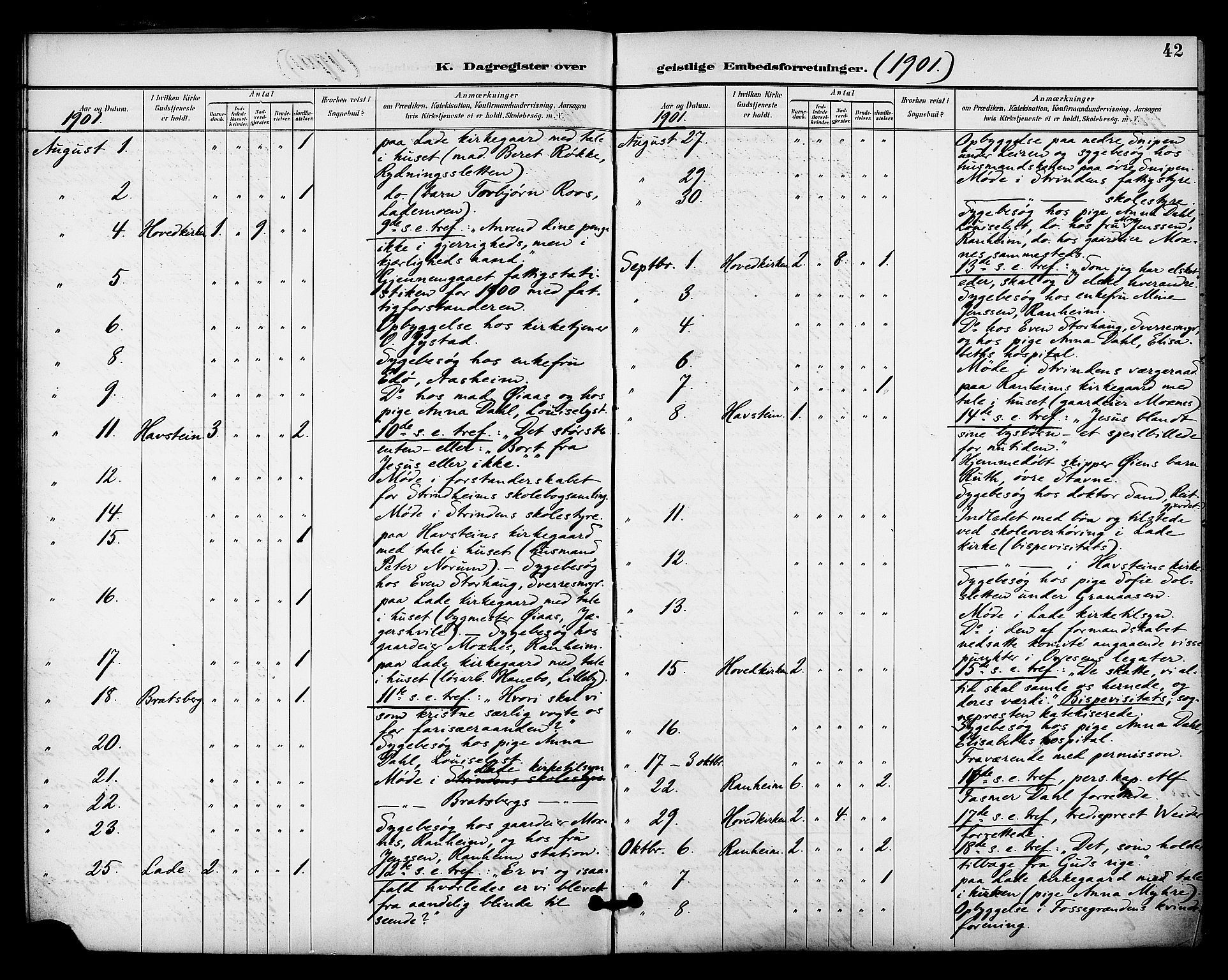 Ministerialprotokoller, klokkerbøker og fødselsregistre - Sør-Trøndelag, AV/SAT-A-1456/606/L0304: Residerende kapellans bok nr. 606B03, 1895-1917, s. 42