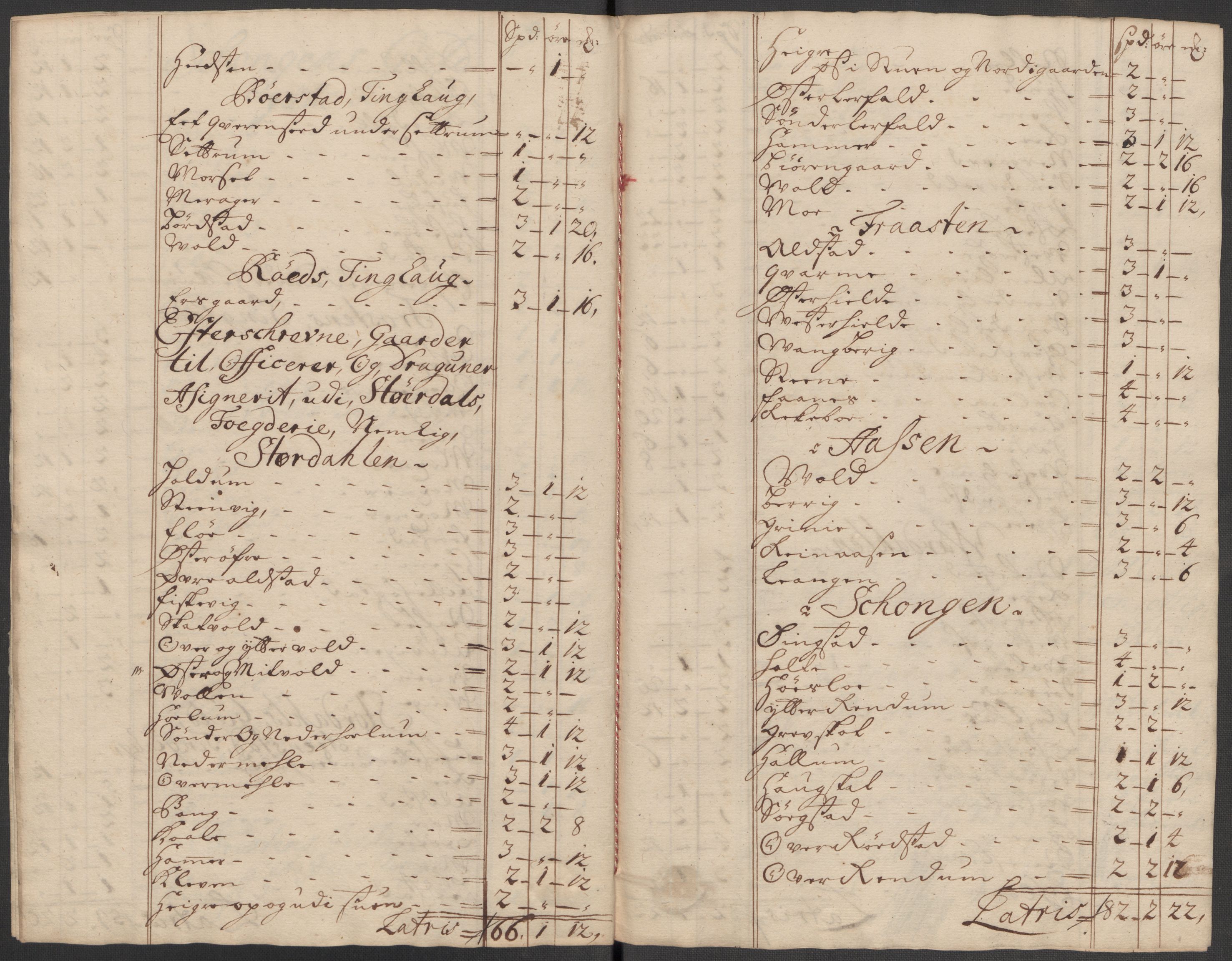 Rentekammeret inntil 1814, Reviderte regnskaper, Fogderegnskap, AV/RA-EA-4092/R62/L4207: Fogderegnskap Stjørdal og Verdal, 1717, s. 190