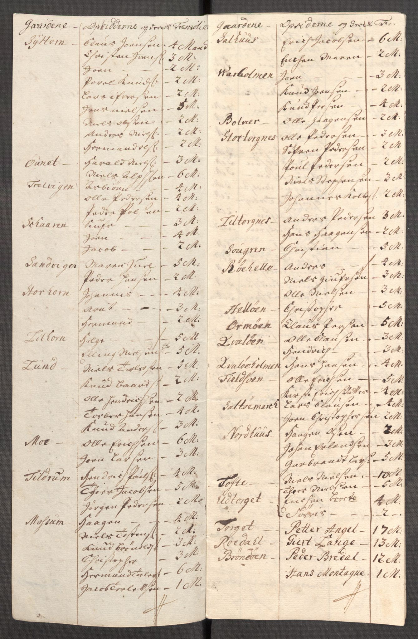 Rentekammeret inntil 1814, Reviderte regnskaper, Fogderegnskap, RA/EA-4092/R65/L4511: Fogderegnskap Helgeland, 1710-1711, s. 526