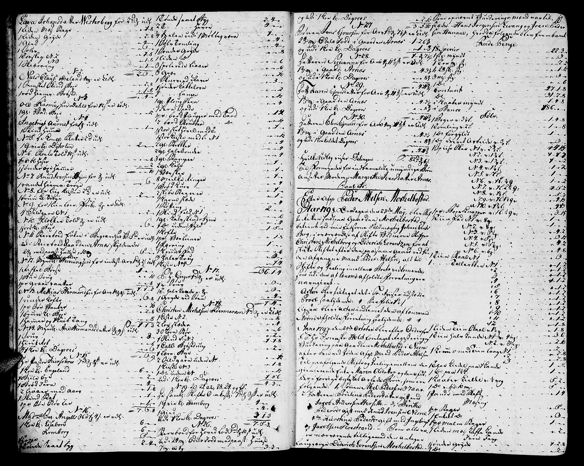 Helgeland sorenskriveri, AV/SAT-A-0004/3/3A/L0076: Skifteprotokoll 21, 1797-1800, s. 9b-10a