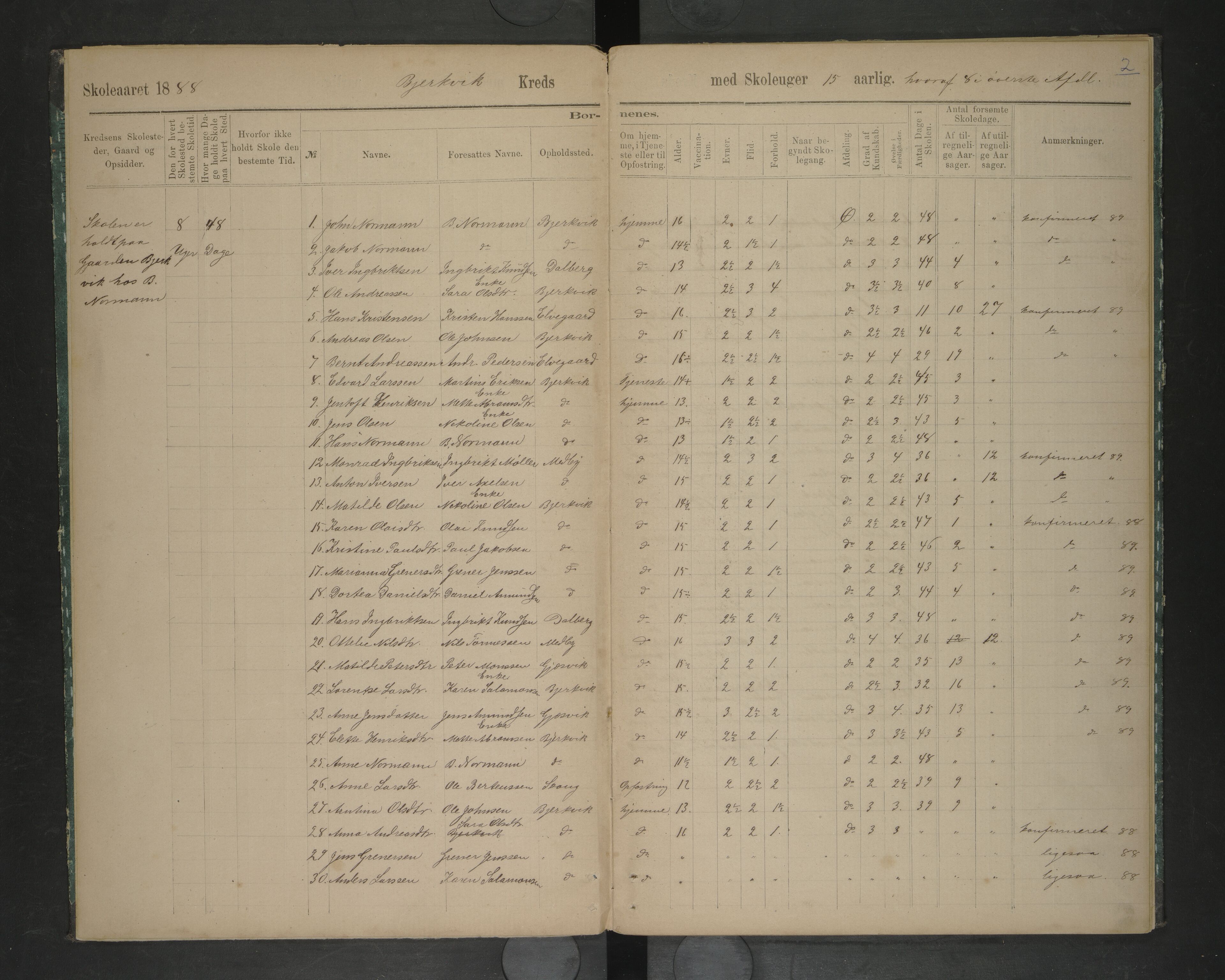 Ankenes kommune.Ymse skolekretser, AIN/K-18550.510.01/F/Fc/L0001: Oversiktsprotokoll:Bakkejord/Bjerkvik/Harjangen, 1888-1889