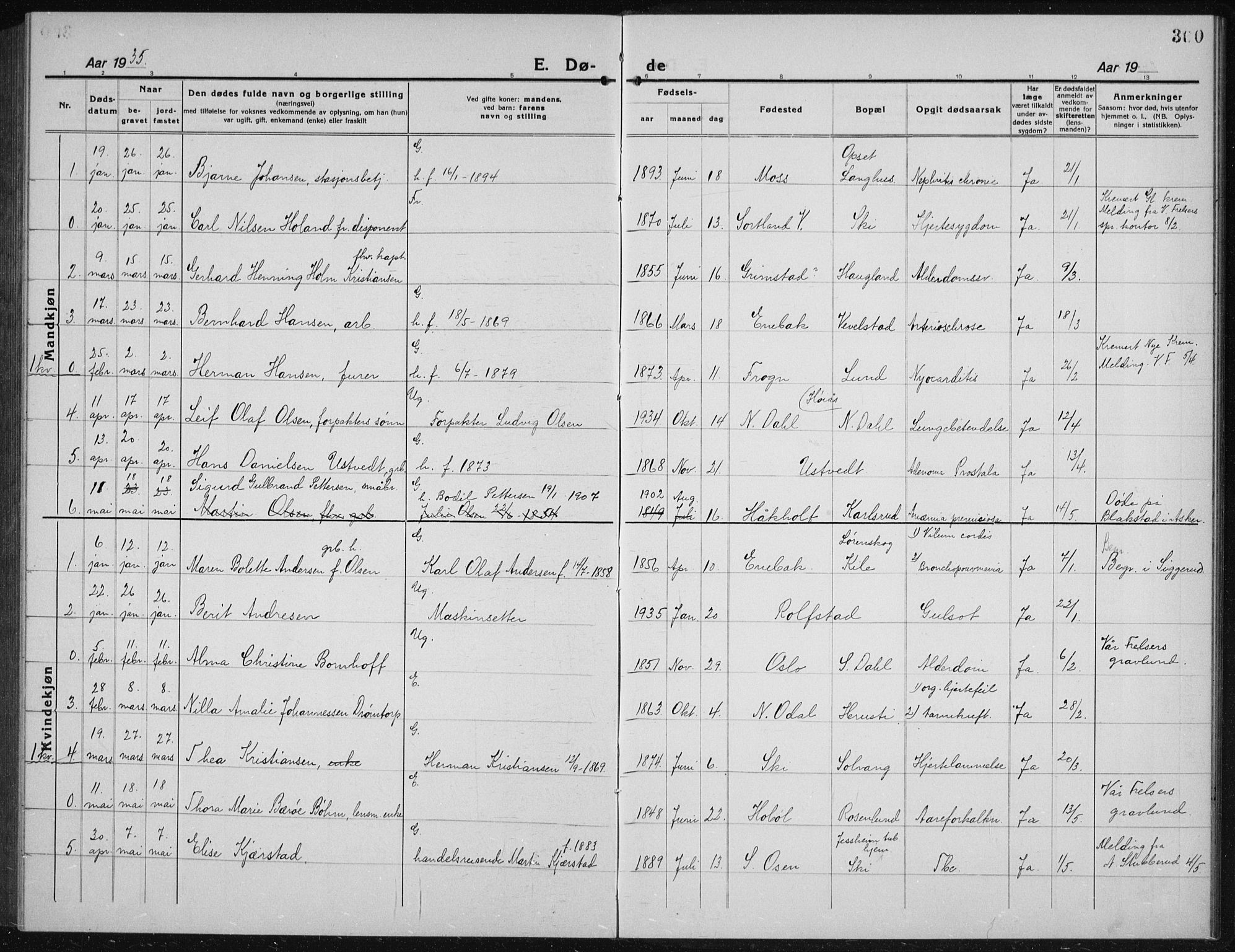 Kråkstad prestekontor Kirkebøker, AV/SAO-A-10125a/G/Gb/L0002: Klokkerbok nr. II 2, 1921-1941, s. 300