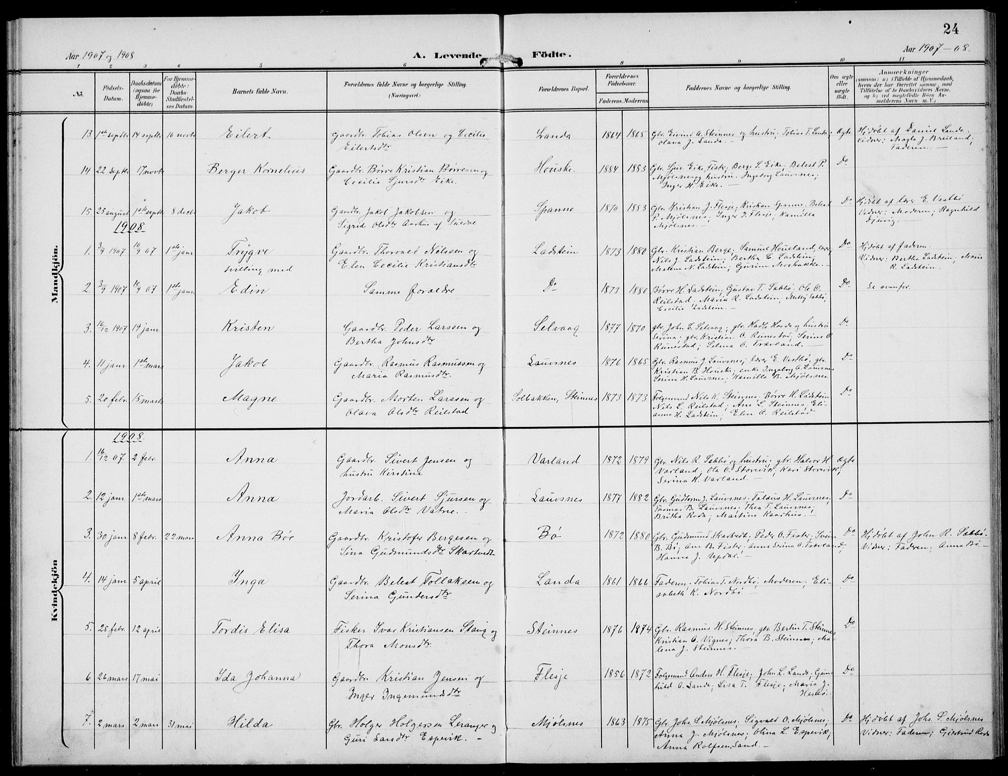 Finnøy sokneprestkontor, AV/SAST-A-101825/H/Ha/Hab/L0006: Klokkerbok nr. B 6, 1900-1934, s. 24