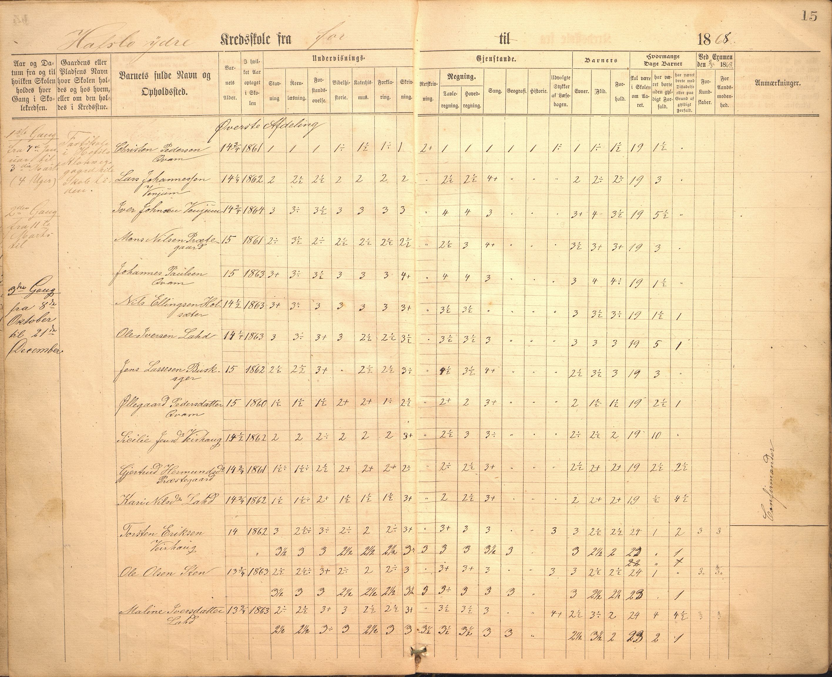 Hafslo kommune. Hafslo skule, VLFK/K-14250.520/542/L0002: skuleprotokoll for Hafslo skule, 1864-1883, s. 15