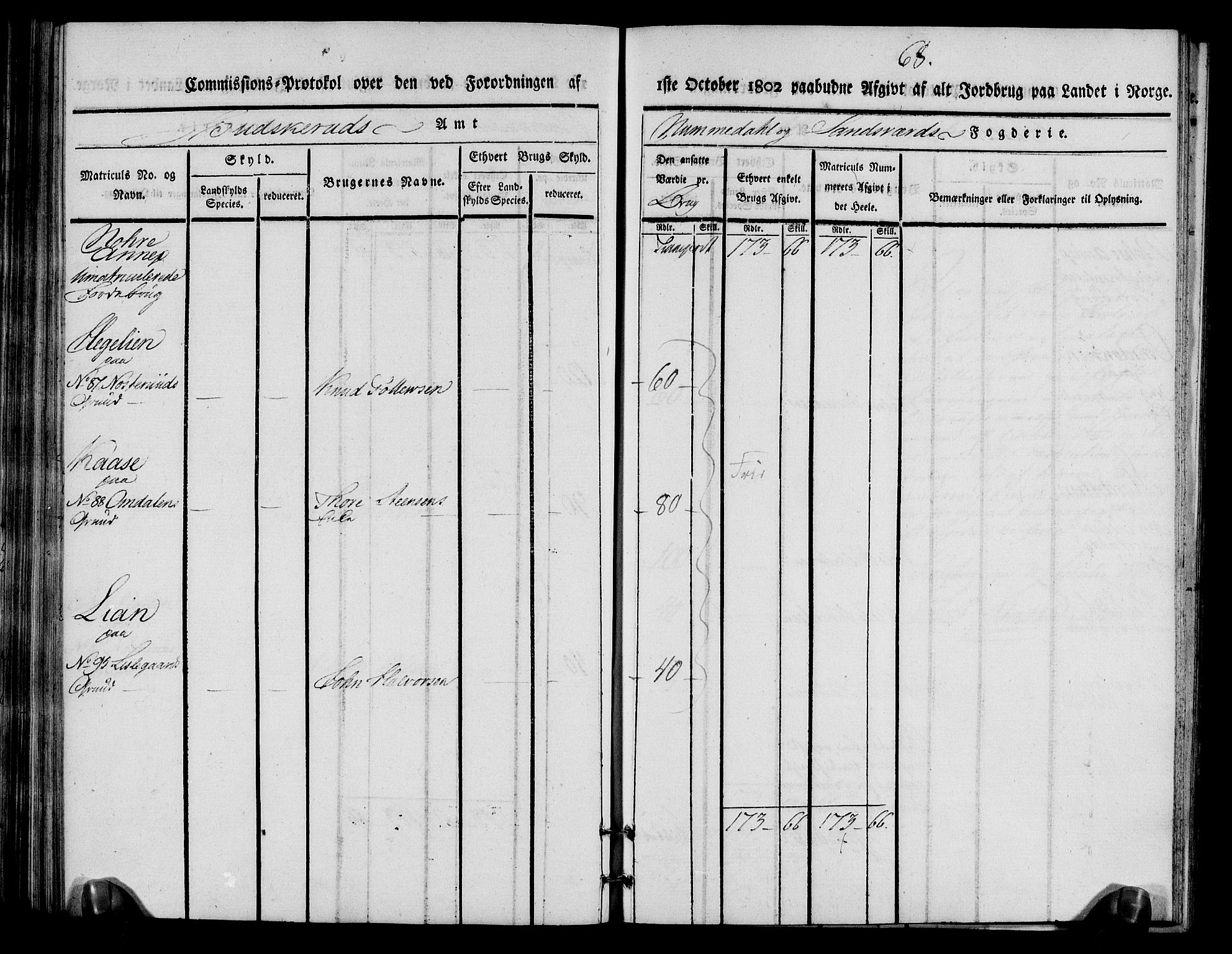 Rentekammeret inntil 1814, Realistisk ordnet avdeling, AV/RA-EA-4070/N/Ne/Nea/L0056b: Numedal og Sandsvær fogderi. Kommisjonsprotokoll over matrikulerte jordbruk i Uvdal og Nore annekser, 1803, s. 68