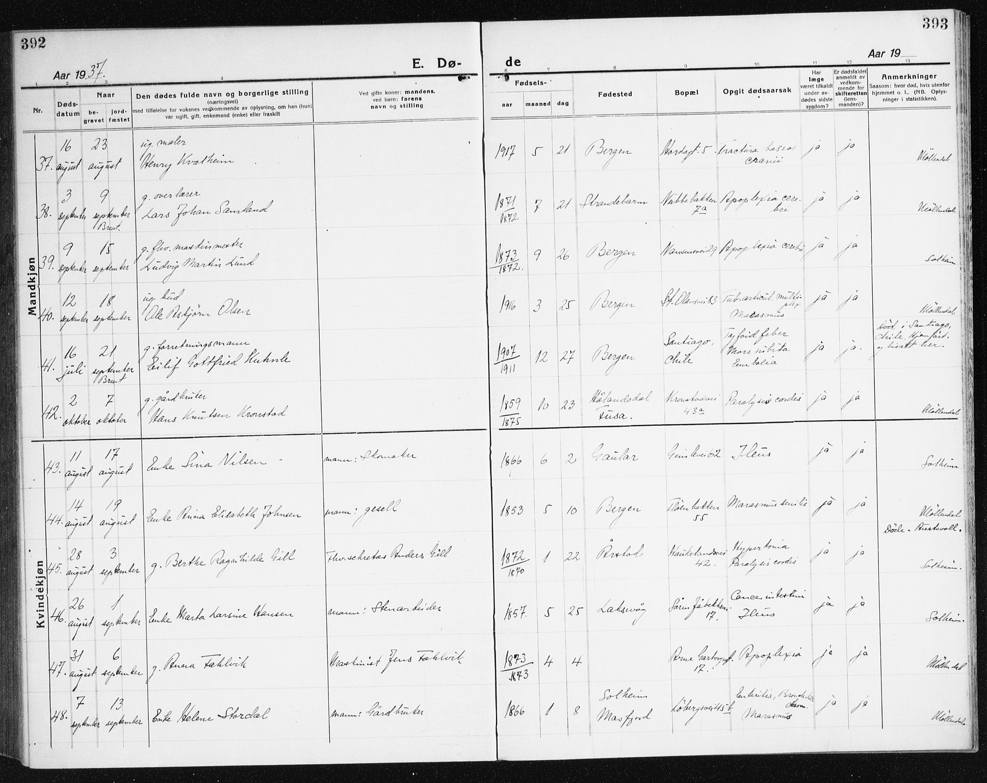 Årstad Sokneprestembete, AV/SAB-A-79301/H/Haa/L0010: Ministerialbok nr. E 1, 1921-1940, s. 392-393