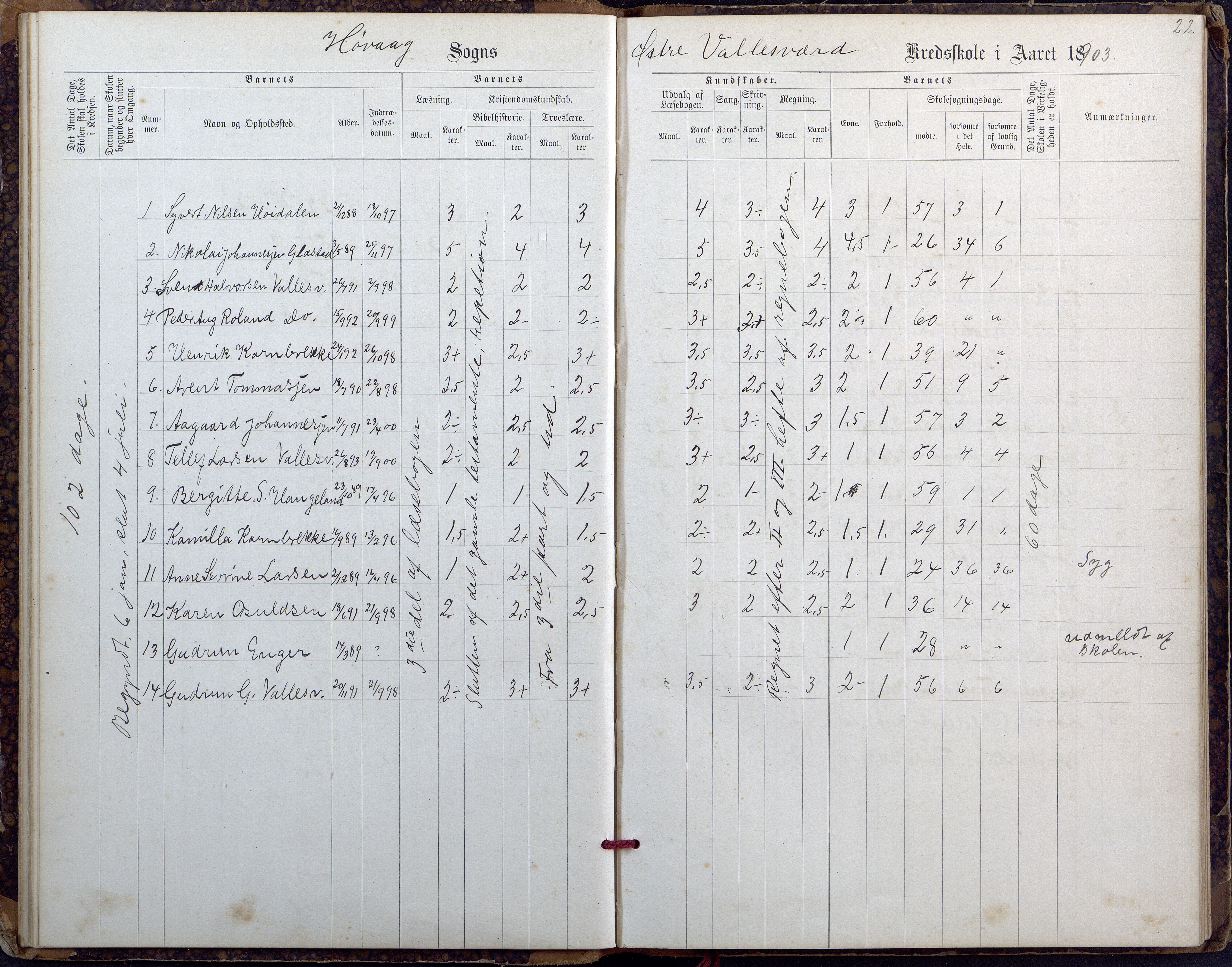 Høvåg kommune, AAMA/KA0927-PK/2/2/L0027: Østre og Vestre Vallesvær - Eksamens- og skolesøkningsprotokoll, 1900-1942, s. 22