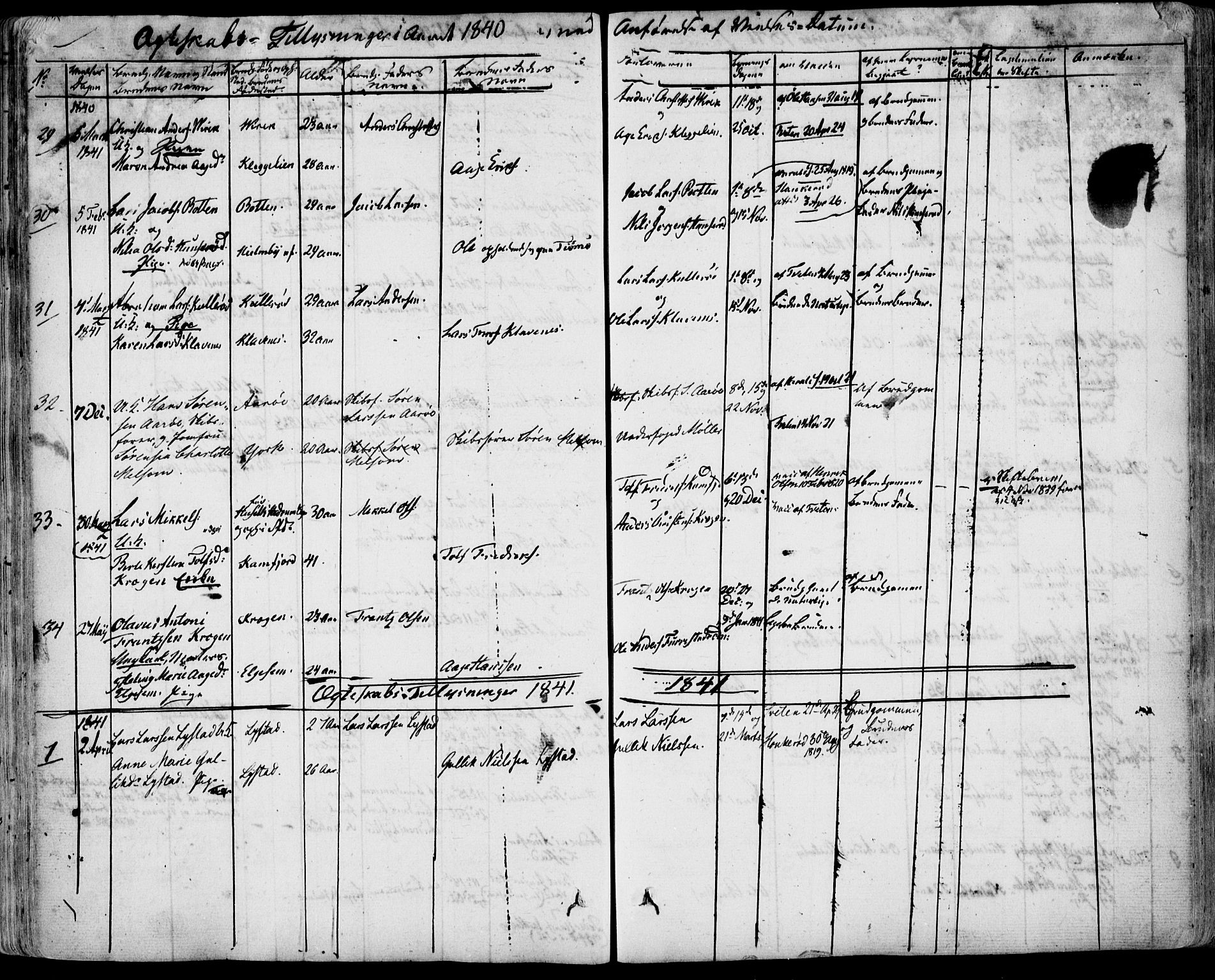 Sandar kirkebøker, AV/SAKO-A-243/F/Fa/L0005: Ministerialbok nr. 5, 1832-1847, s. 620-621