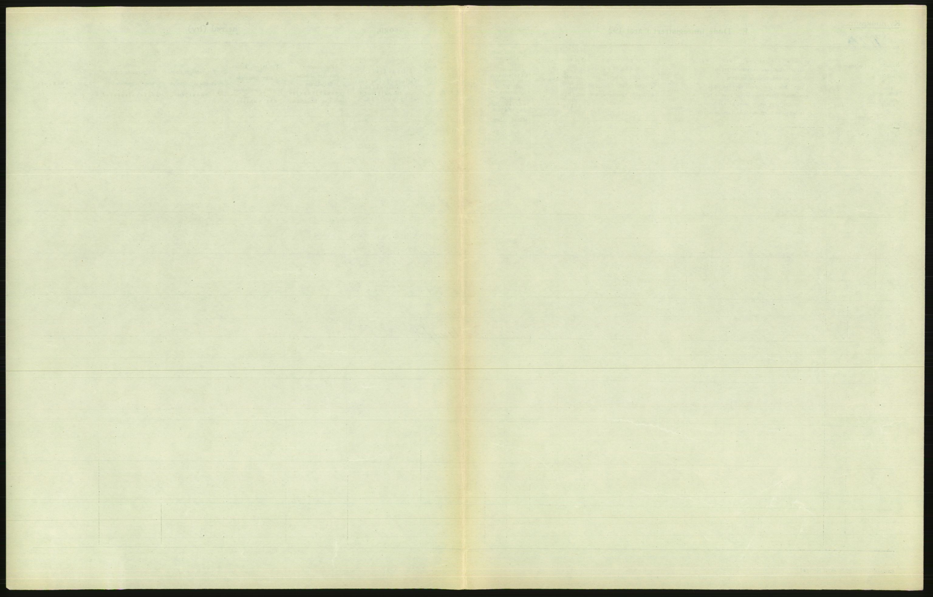 Statistisk sentralbyrå, Sosiodemografiske emner, Befolkning, AV/RA-S-2228/D/Df/Dfc/Dfce/L0010: Oslo: Døde kvinner, dødfødte, 1925, s. 365