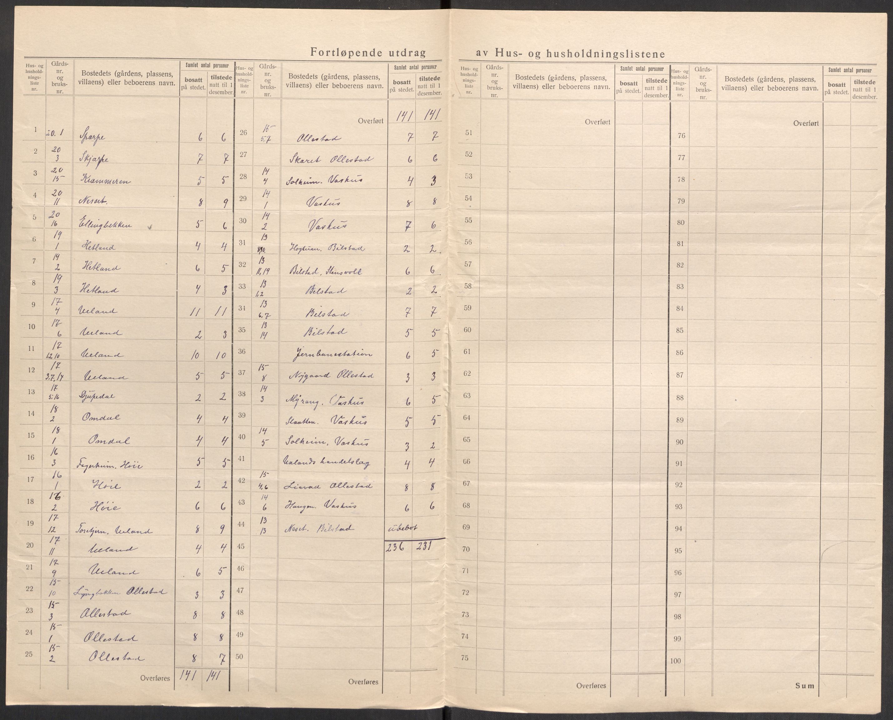 SAST, Folketelling 1920 for 1113 Heskestad herred, 1920, s. 13