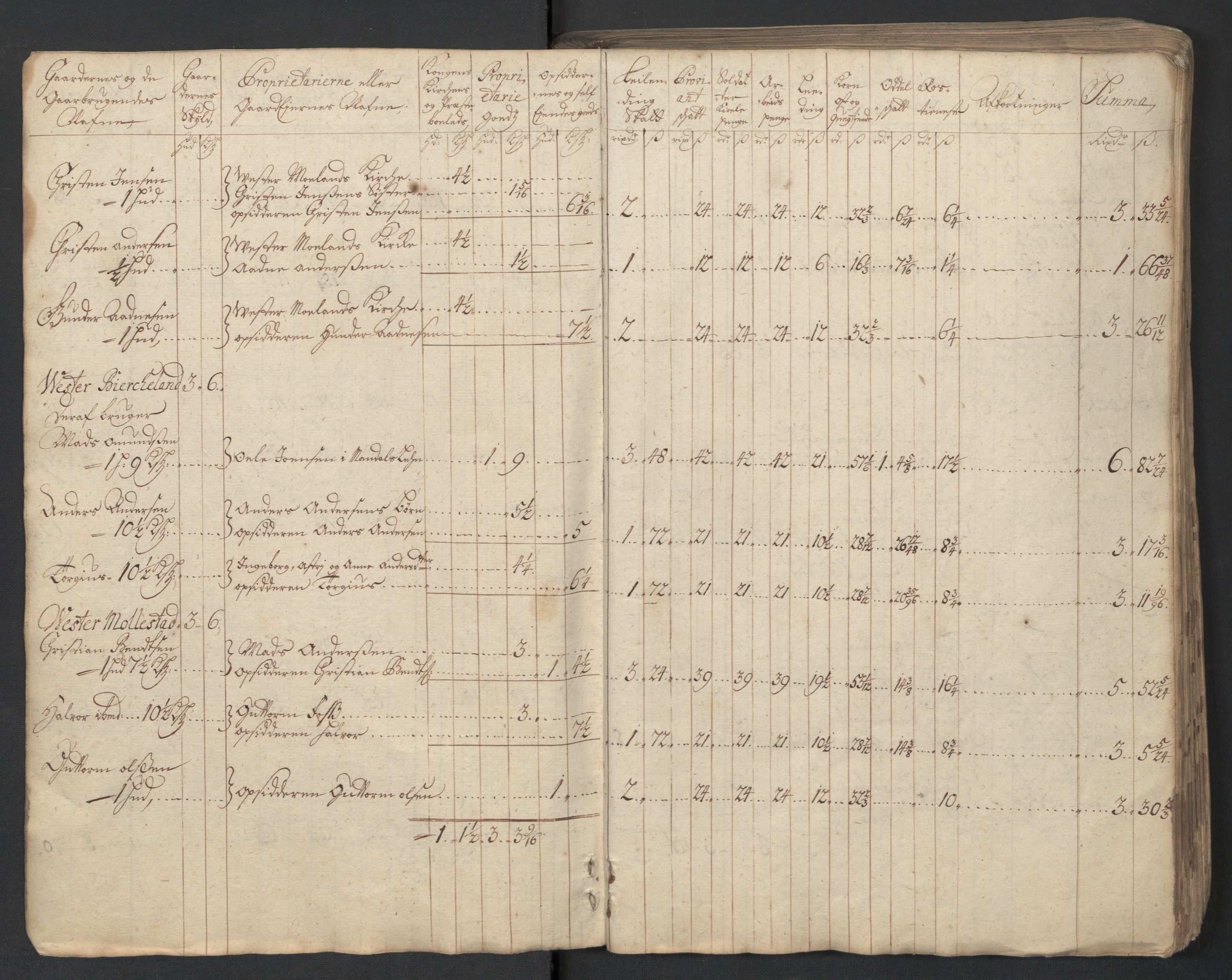 Rentekammeret inntil 1814, Reviderte regnskaper, Fogderegnskap, AV/RA-EA-4092/R39/L2324: Fogderegnskap Nedenes, 1715, s. 9