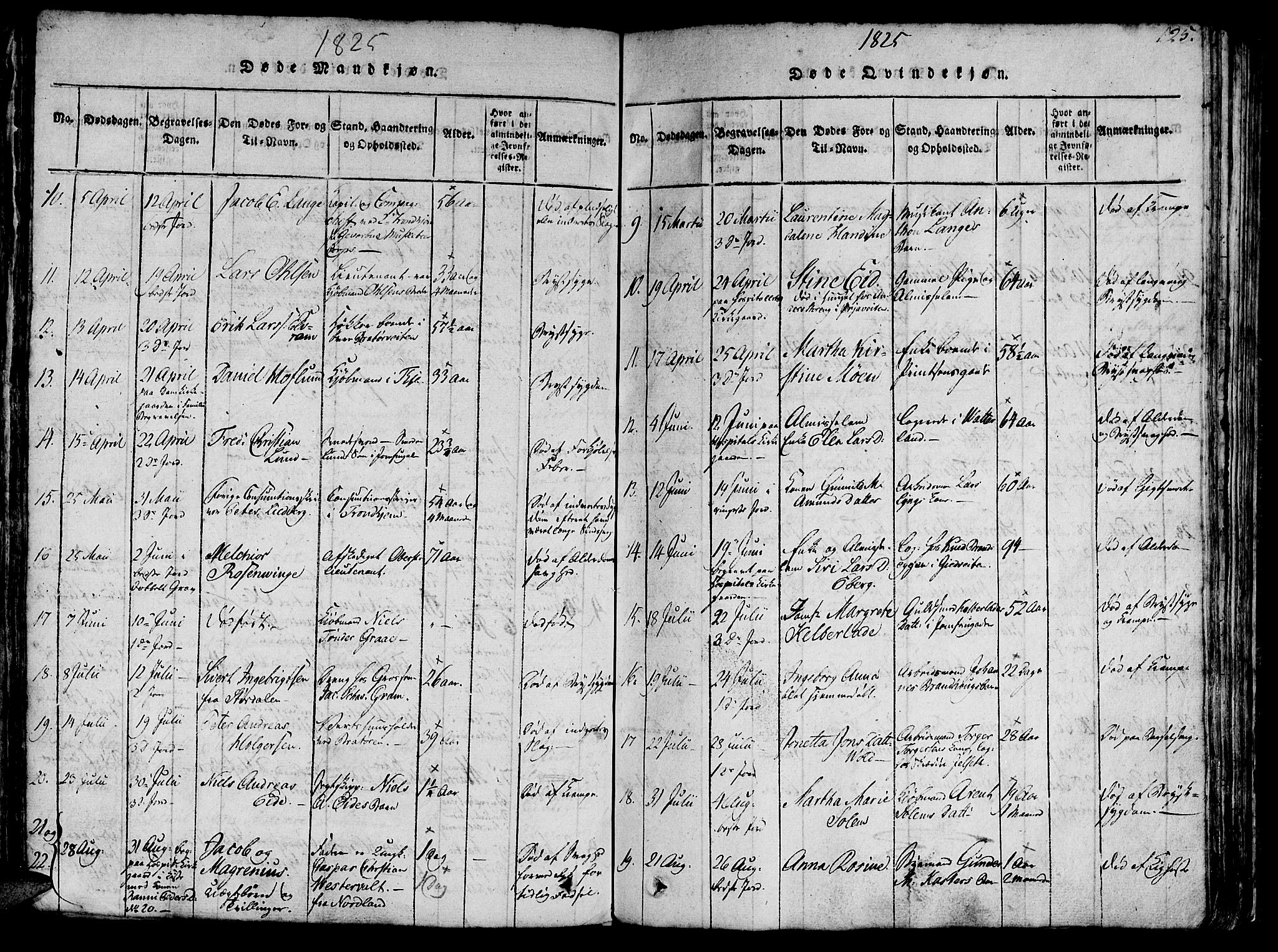 Ministerialprotokoller, klokkerbøker og fødselsregistre - Sør-Trøndelag, SAT/A-1456/602/L0135: Klokkerbok nr. 602C03, 1815-1832, s. 125