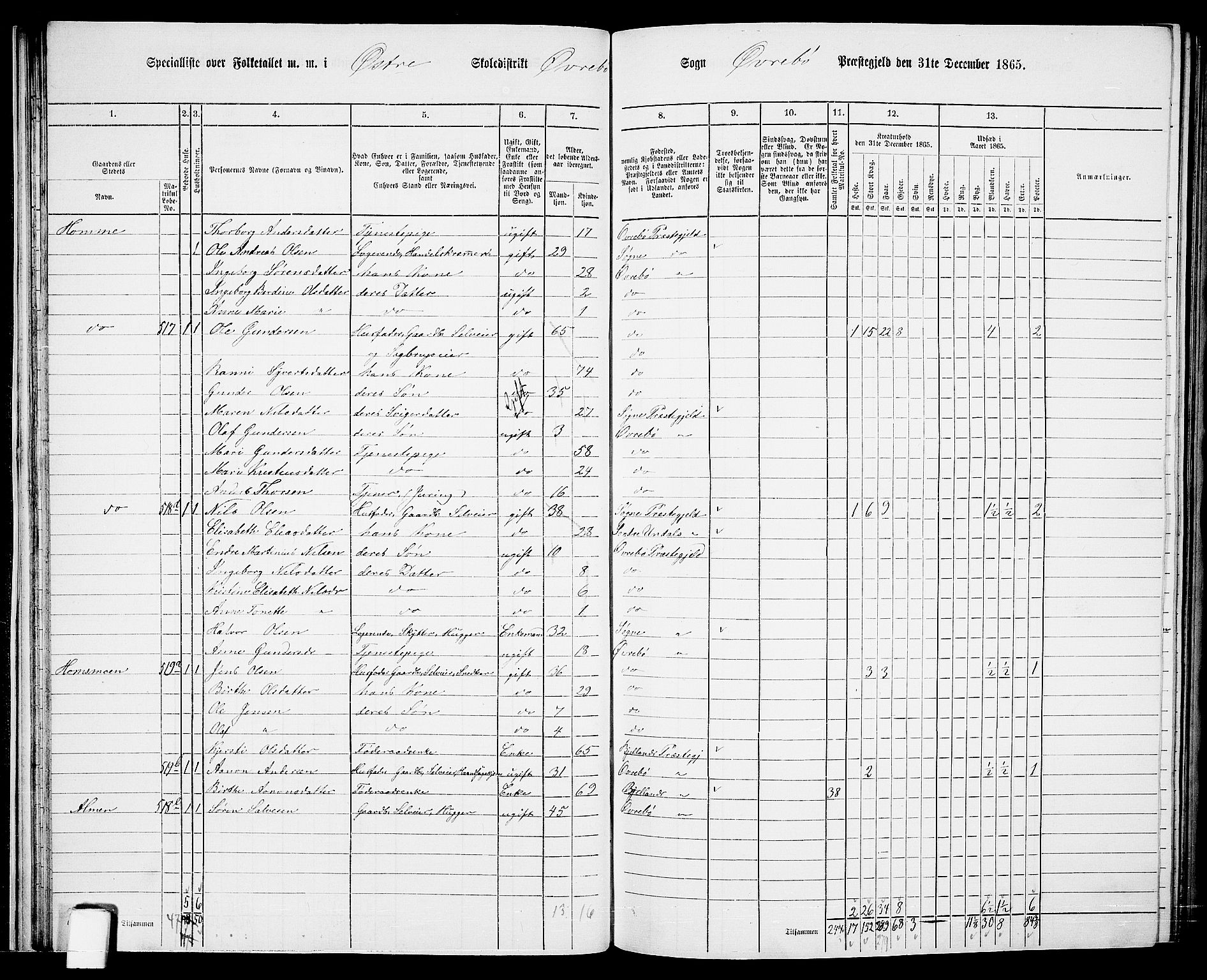 RA, Folketelling 1865 for 1016P Øvrebø prestegjeld, 1865, s. 36