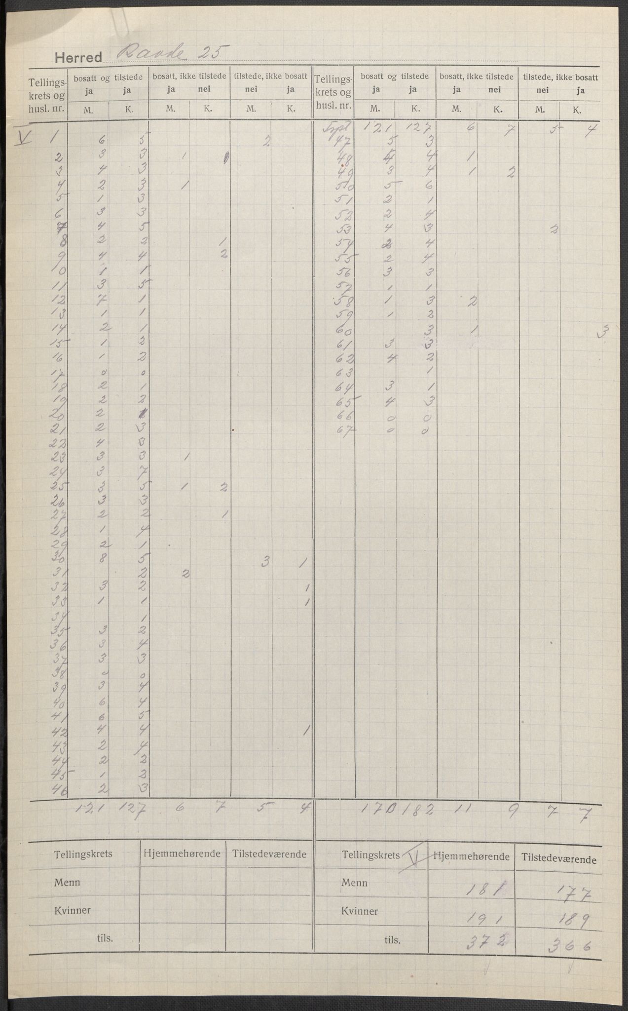 SAO, Folketelling 1920 for 0135 Råde herred, 1920, s. 6