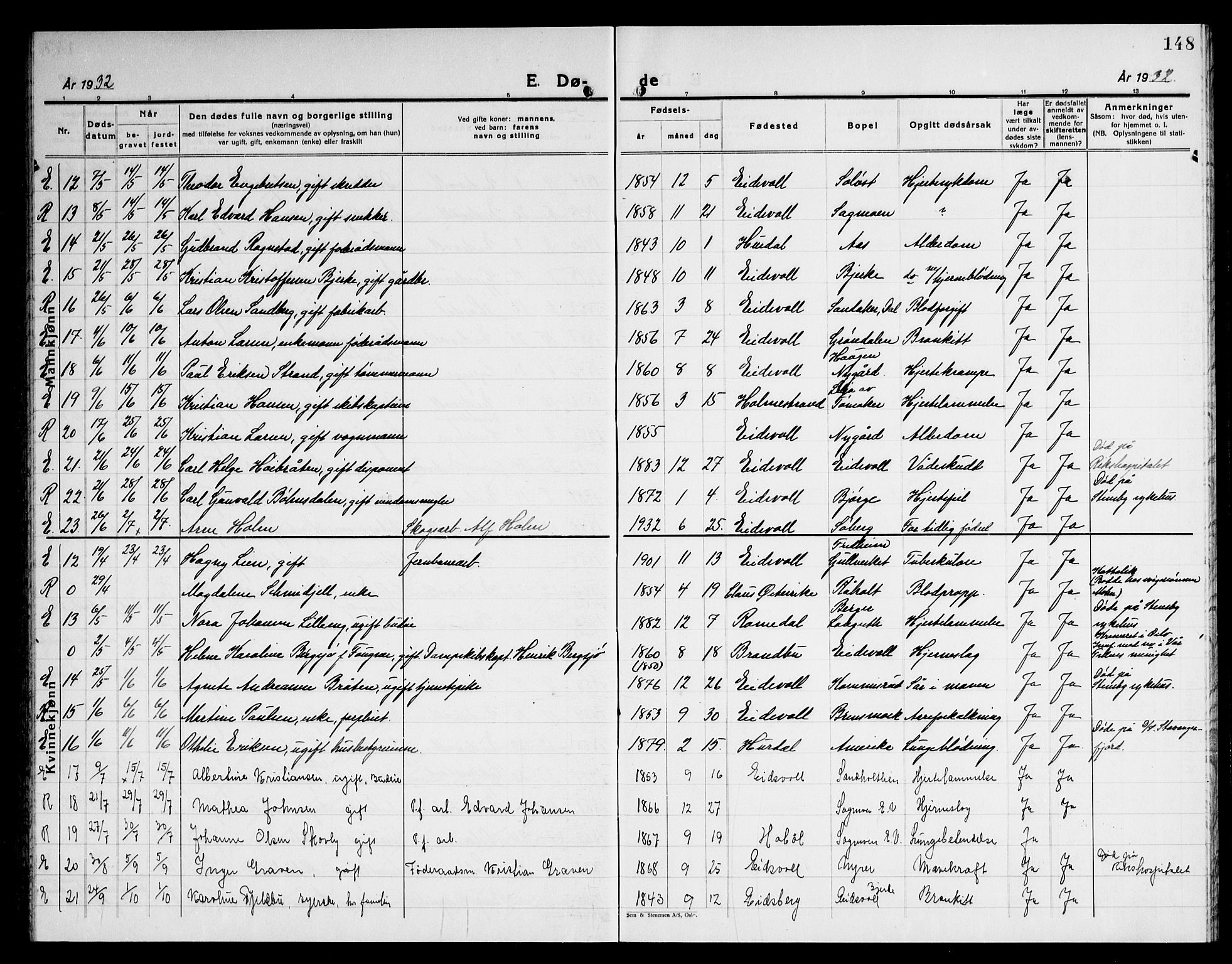 Eidsvoll prestekontor Kirkebøker, AV/SAO-A-10888/G/Ga/L0012: Klokkerbok nr. I 12, 1928-1946, s. 148