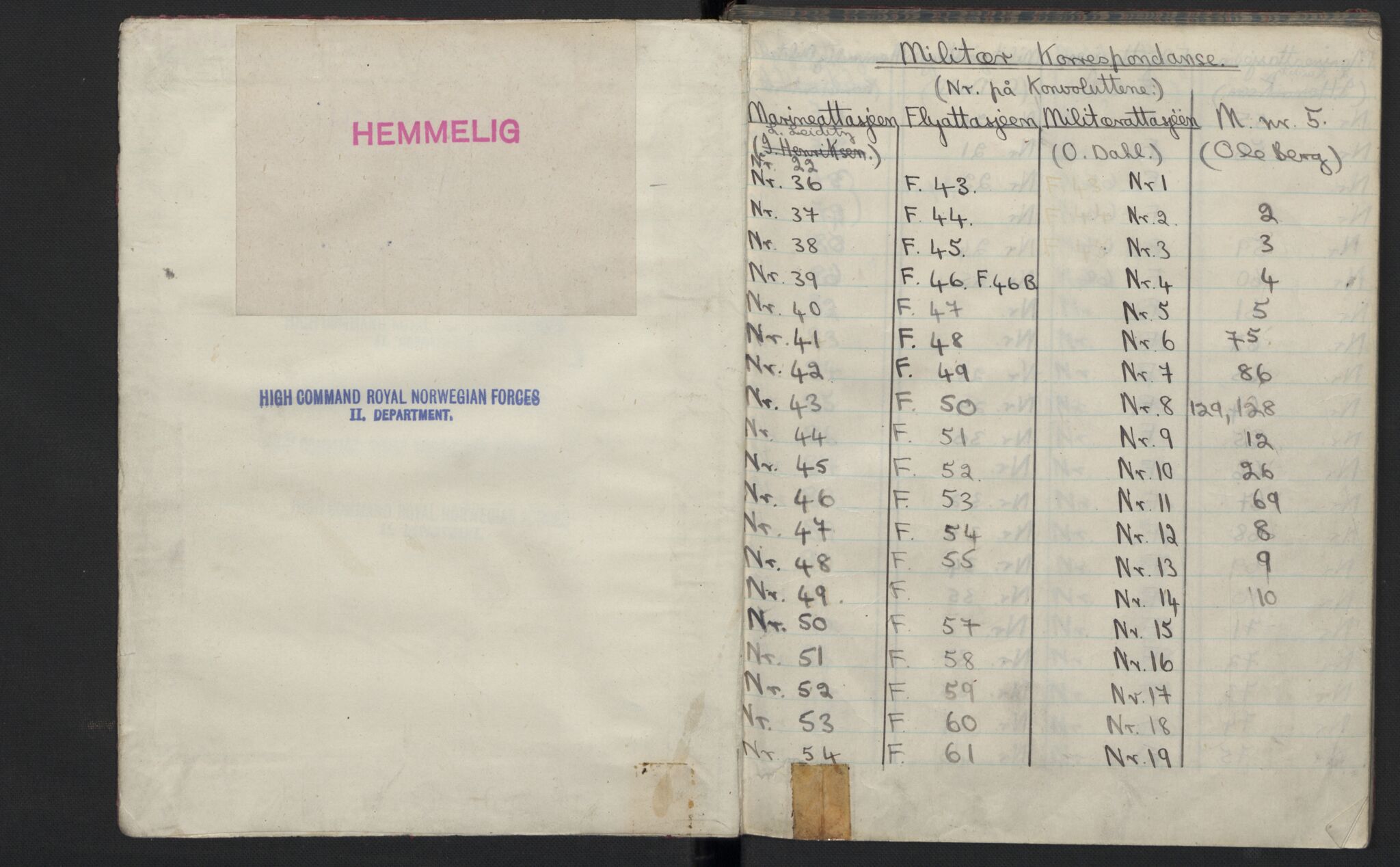 Forsvarets Overkommando. 2. kontor. Arkiv 8.3 (FO.II/8.3). Korrespondanse FD/E og FO.II, AV/RA-RAFA-7141/Dac/Daca/L0001: Postjournaler, 1943-1945, s. 314