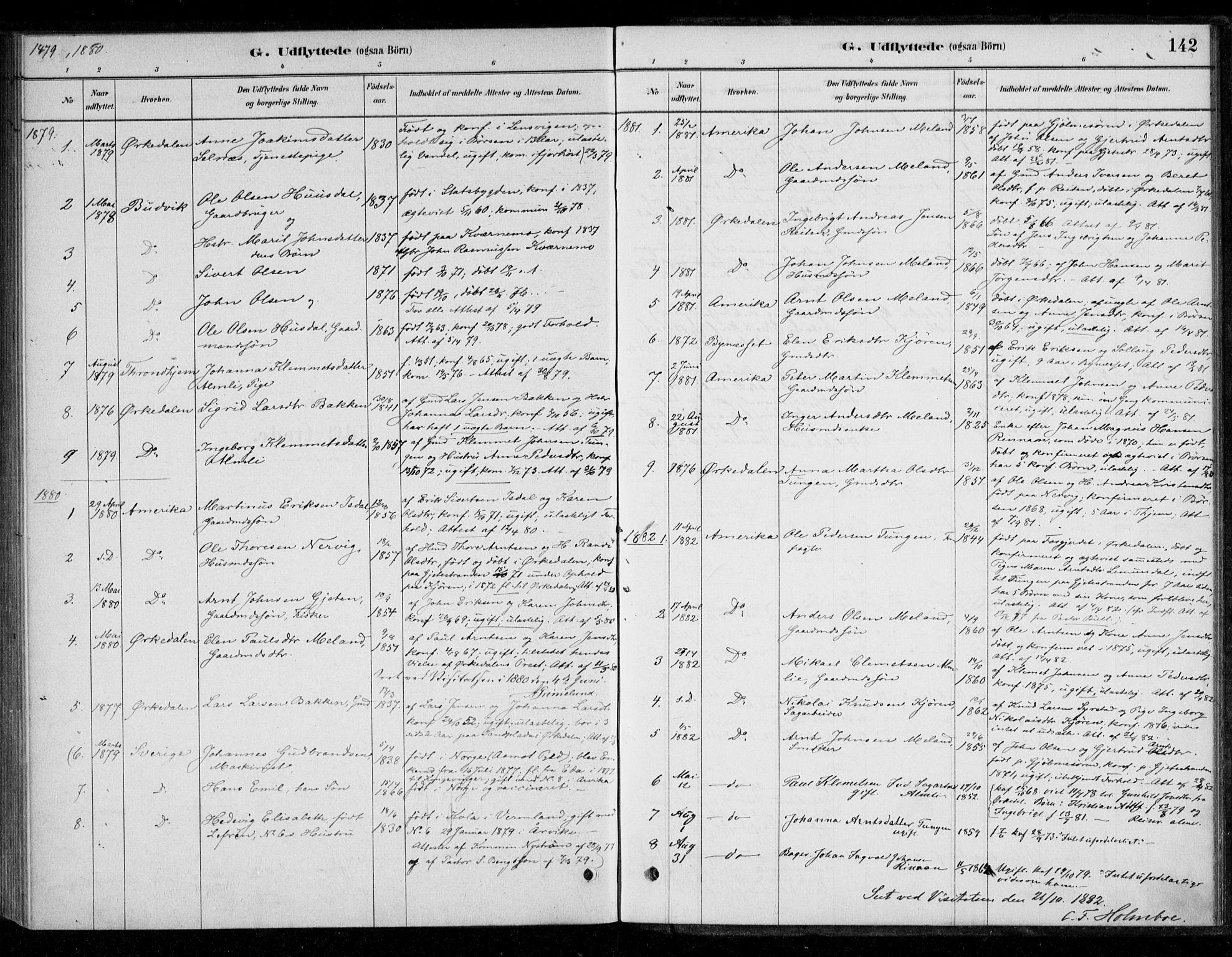 Ministerialprotokoller, klokkerbøker og fødselsregistre - Sør-Trøndelag, AV/SAT-A-1456/670/L0836: Ministerialbok nr. 670A01, 1879-1904, s. 142