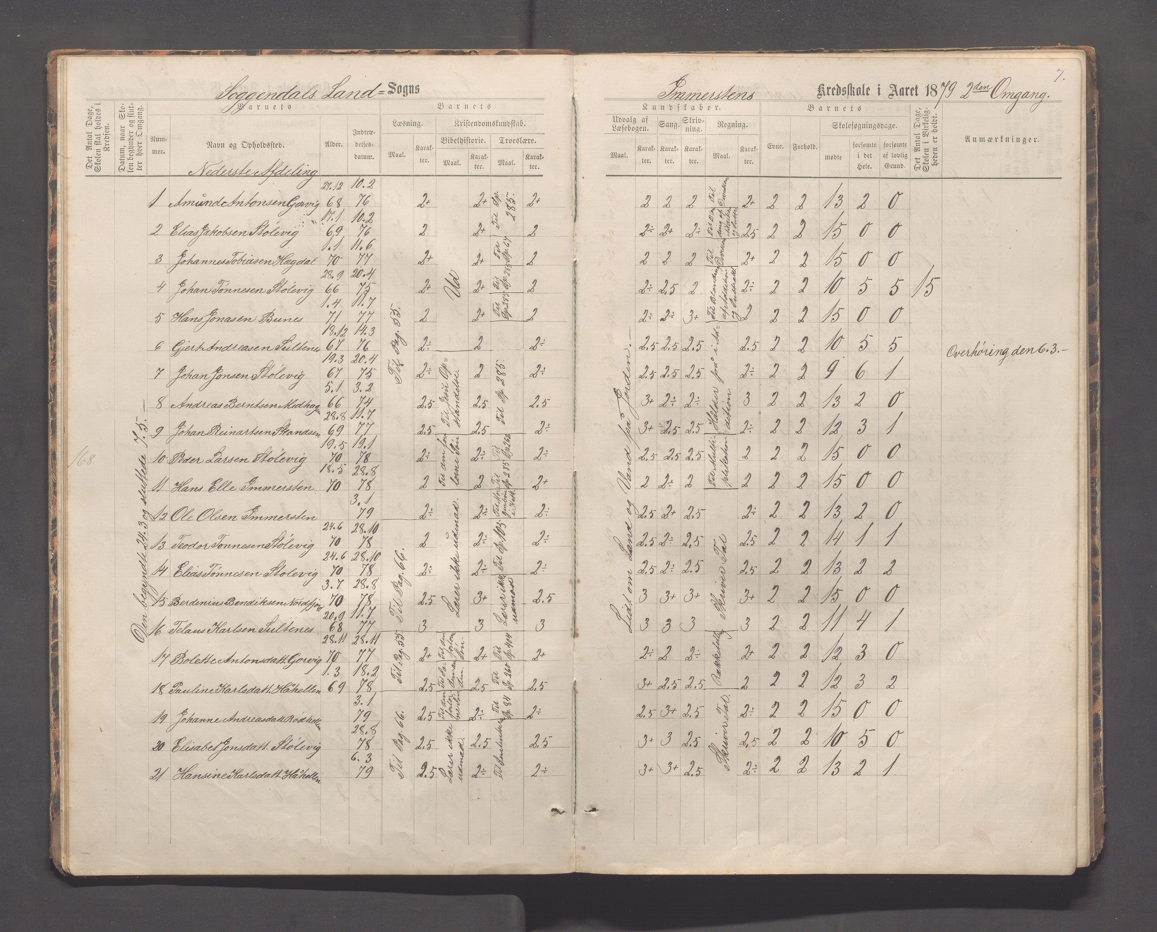 Sokndal kommune- Immerstein skole, IKAR/K-101146/H/L0001: Skoleprotokoll - Immerstein, Drageland, 1878-1886, s. 7