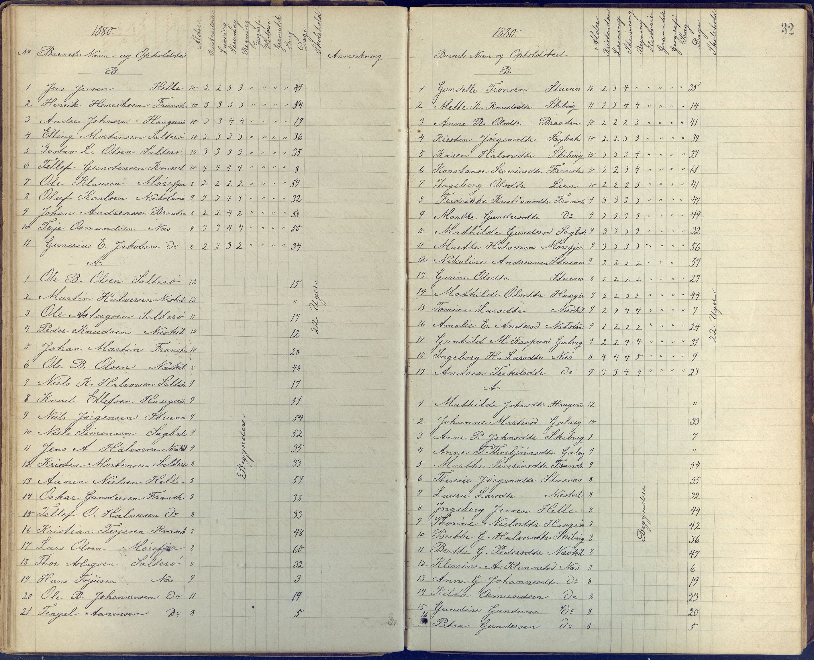 Stokken kommune, AAKS/KA0917-PK/04/04c/L0005: Skoleprotokoll frivillig skole Stokken, 1865-1903, s. 32