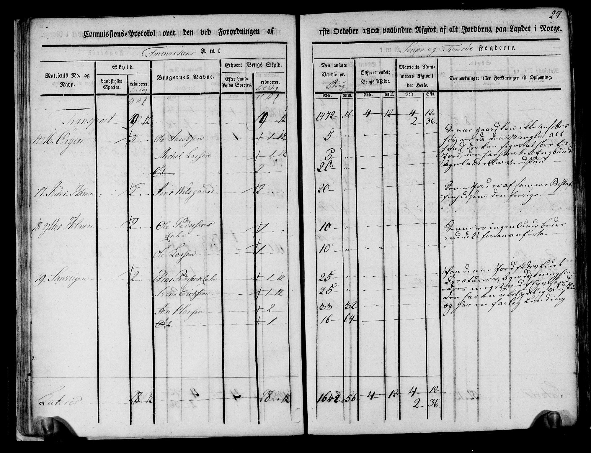 Rentekammeret inntil 1814, Realistisk ordnet avdeling, AV/RA-EA-4070/N/Ne/Nea/L0167: til 0169: Senja og Tromsø fogderi. Kommisjonsprotokoll for Sand, Torsken, Fauskevåg, Kvæfjord, Astafjord, Dyrøy og Gisund tinglag, 1803, s. 28