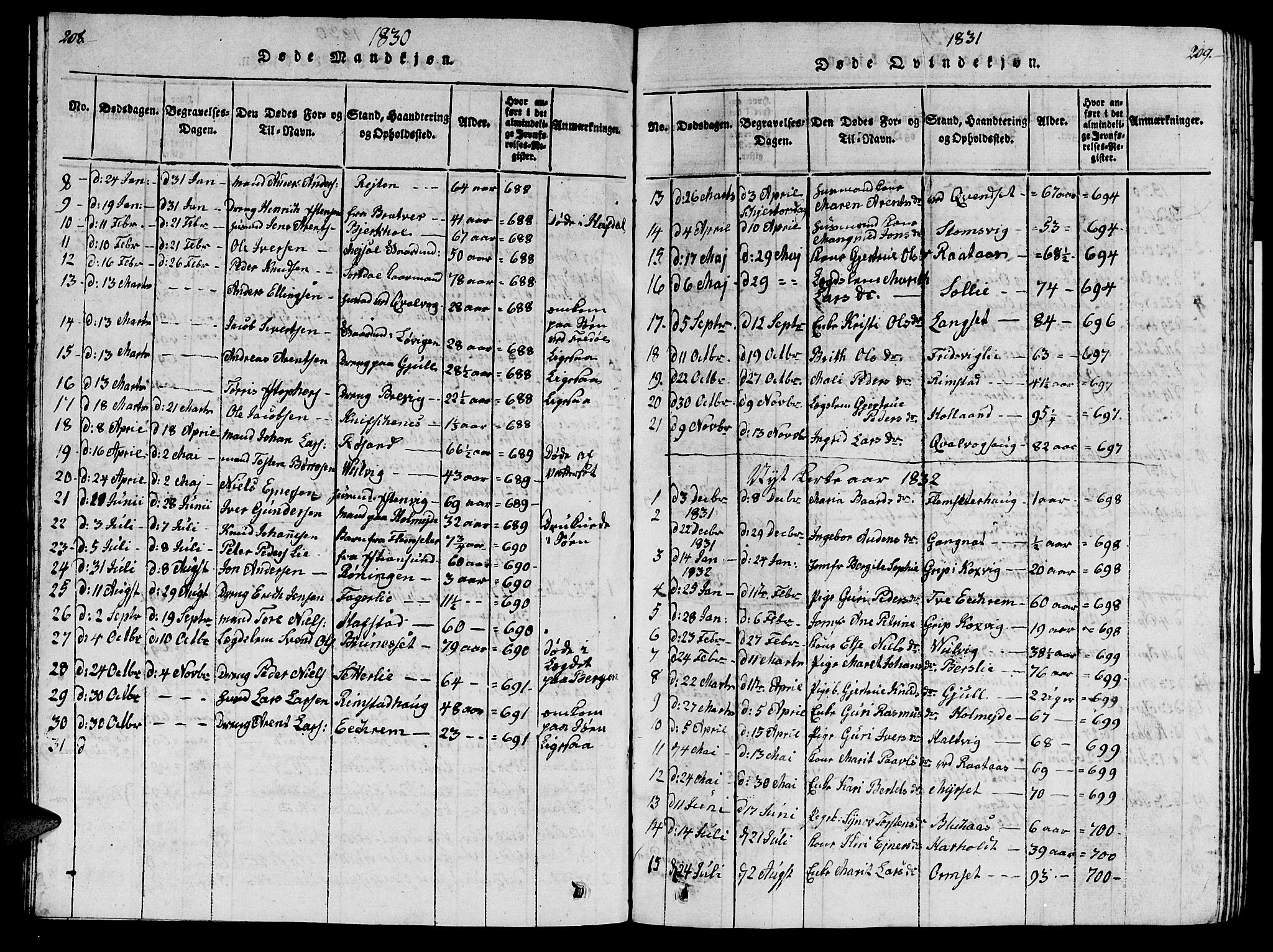 Ministerialprotokoller, klokkerbøker og fødselsregistre - Møre og Romsdal, AV/SAT-A-1454/586/L0990: Klokkerbok nr. 586C01, 1819-1837, s. 208-209