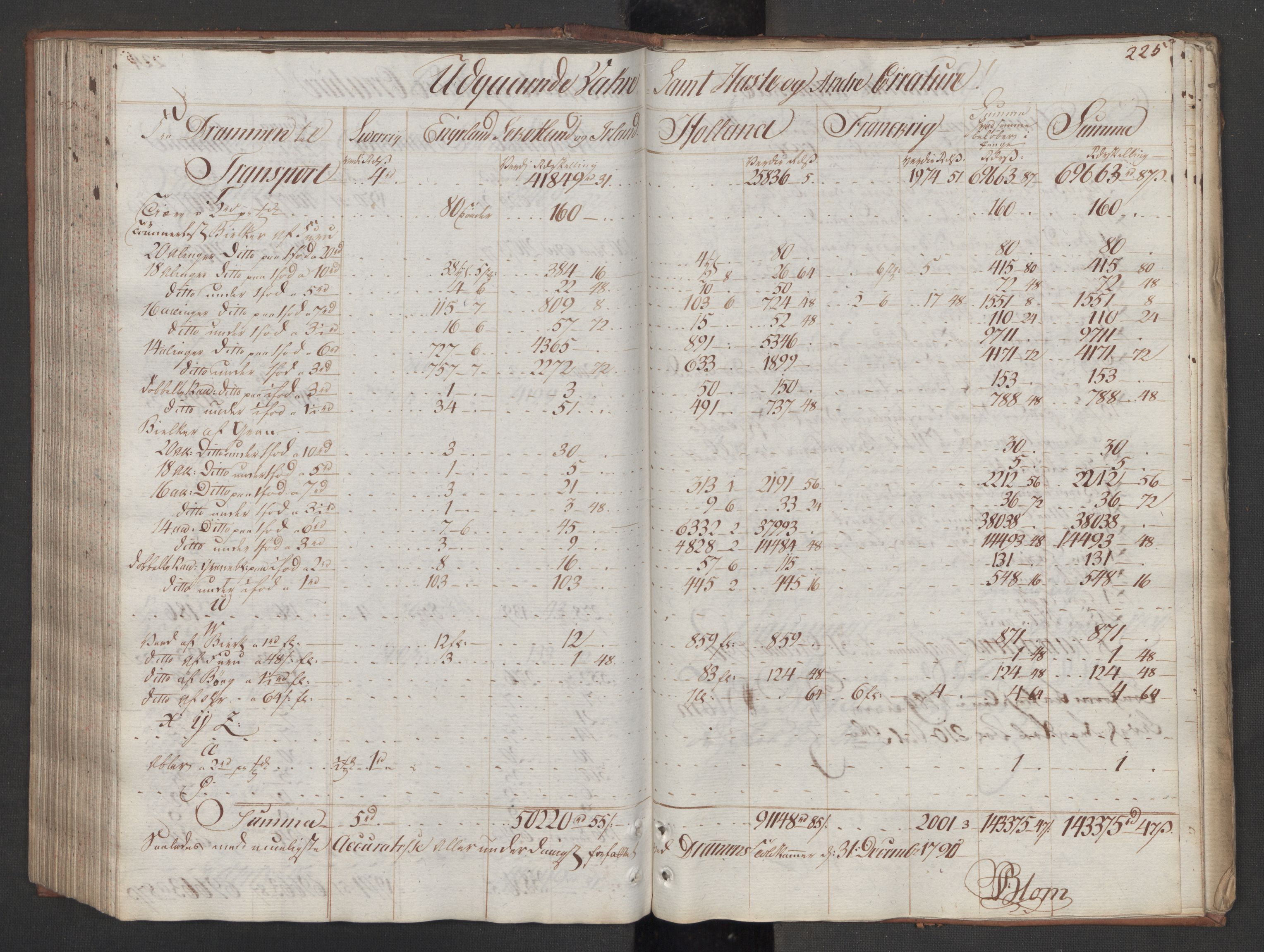 Generaltollkammeret, tollregnskaper, RA/EA-5490/R08/L0159/0001: Tollregnskaper Drammen / Utgående tollbok, 1790, s. 224b-225a