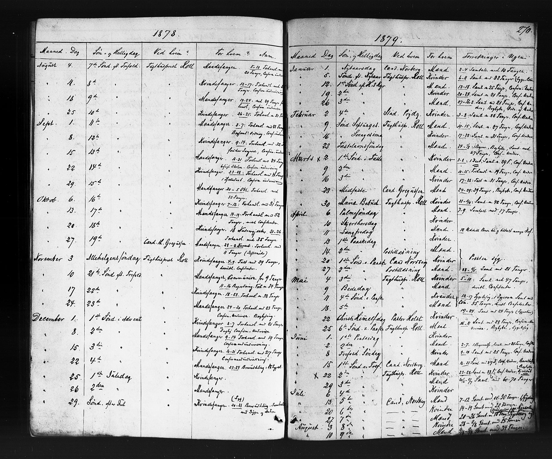 Kristiania tukthusprest Kirkebøker, AV/SAO-A-10881/F/Fa/L0004: Ministerialbok nr. 4, 1865-1879, s. 270
