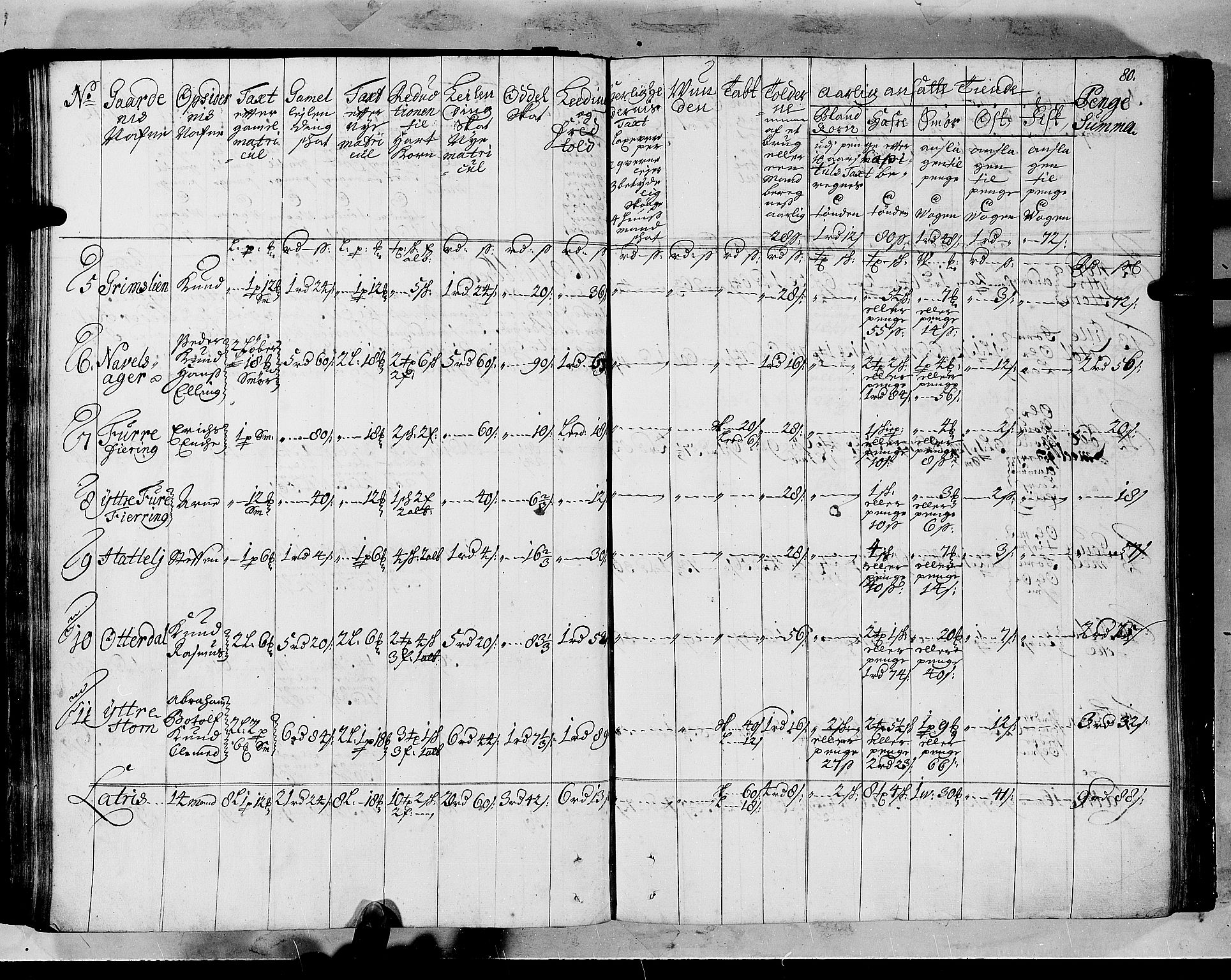 Rentekammeret inntil 1814, Realistisk ordnet avdeling, RA/EA-4070/N/Nb/Nbf/L0147: Sunnfjord og Nordfjord matrikkelprotokoll, 1723, s. 84