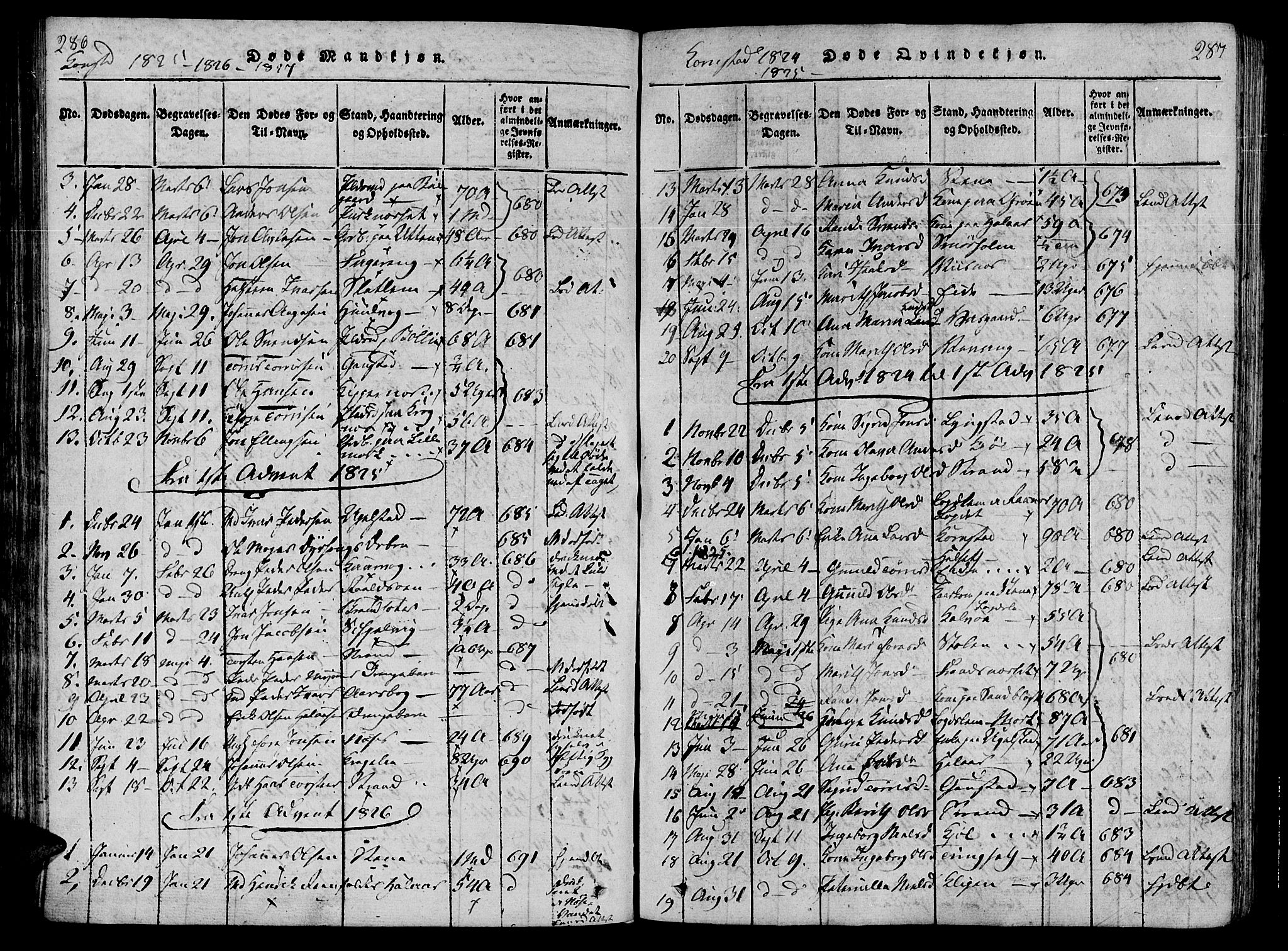 Ministerialprotokoller, klokkerbøker og fødselsregistre - Møre og Romsdal, AV/SAT-A-1454/568/L0800: Ministerialbok nr. 568A09 /3, 1820-1830, s. 286-287