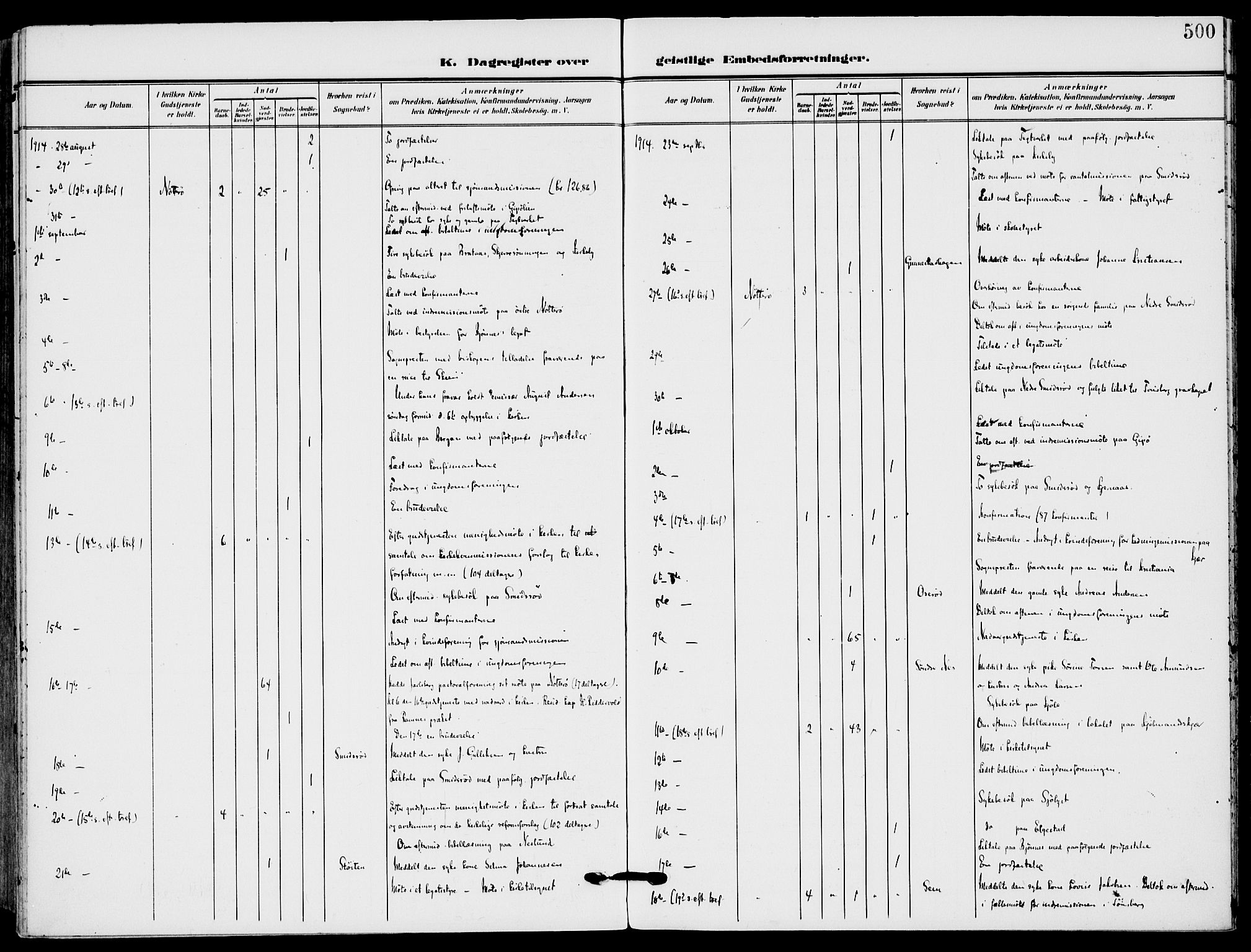 Nøtterøy kirkebøker, AV/SAKO-A-354/F/Fa/L0010: Ministerialbok nr. I 10, 1908-1919, s. 500