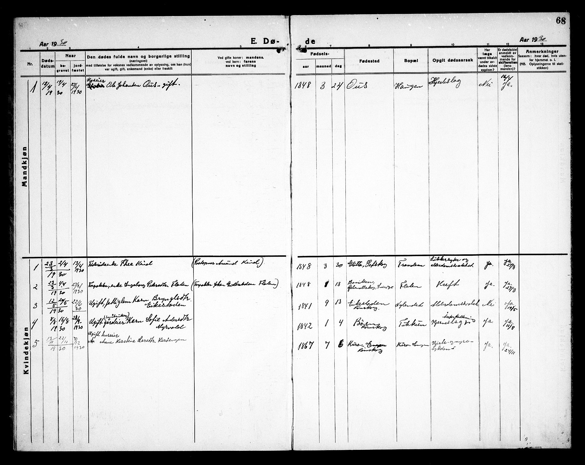 Rødenes prestekontor Kirkebøker, AV/SAO-A-2005/G/Gb/L0003: Klokkerbok nr. II 3, 1922-1936, s. 68