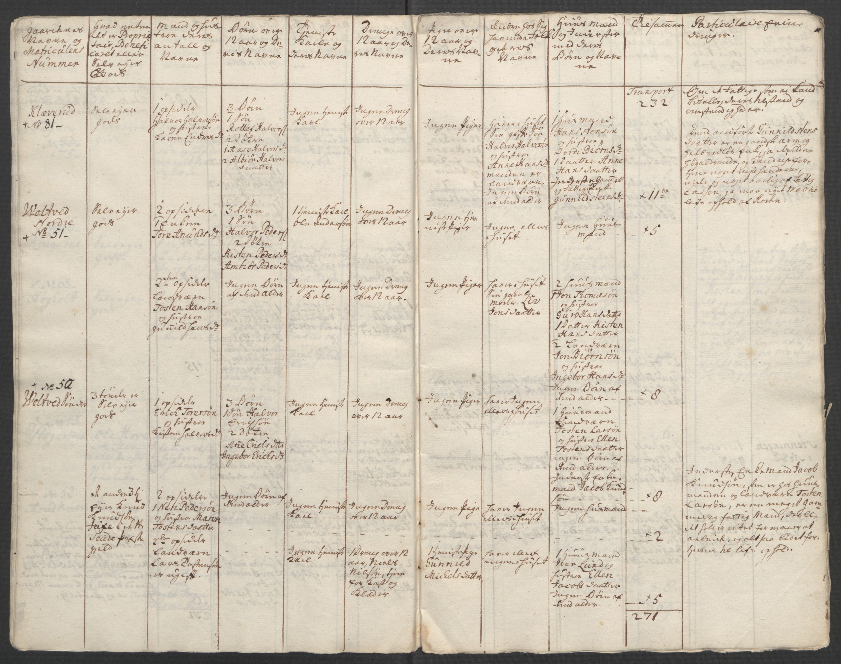 Rentekammeret inntil 1814, Reviderte regnskaper, Fogderegnskap, RA/EA-4092/R37/L2239: Ekstraskatten Nedre Telemark og Bamble, 1762-1763, s. 124