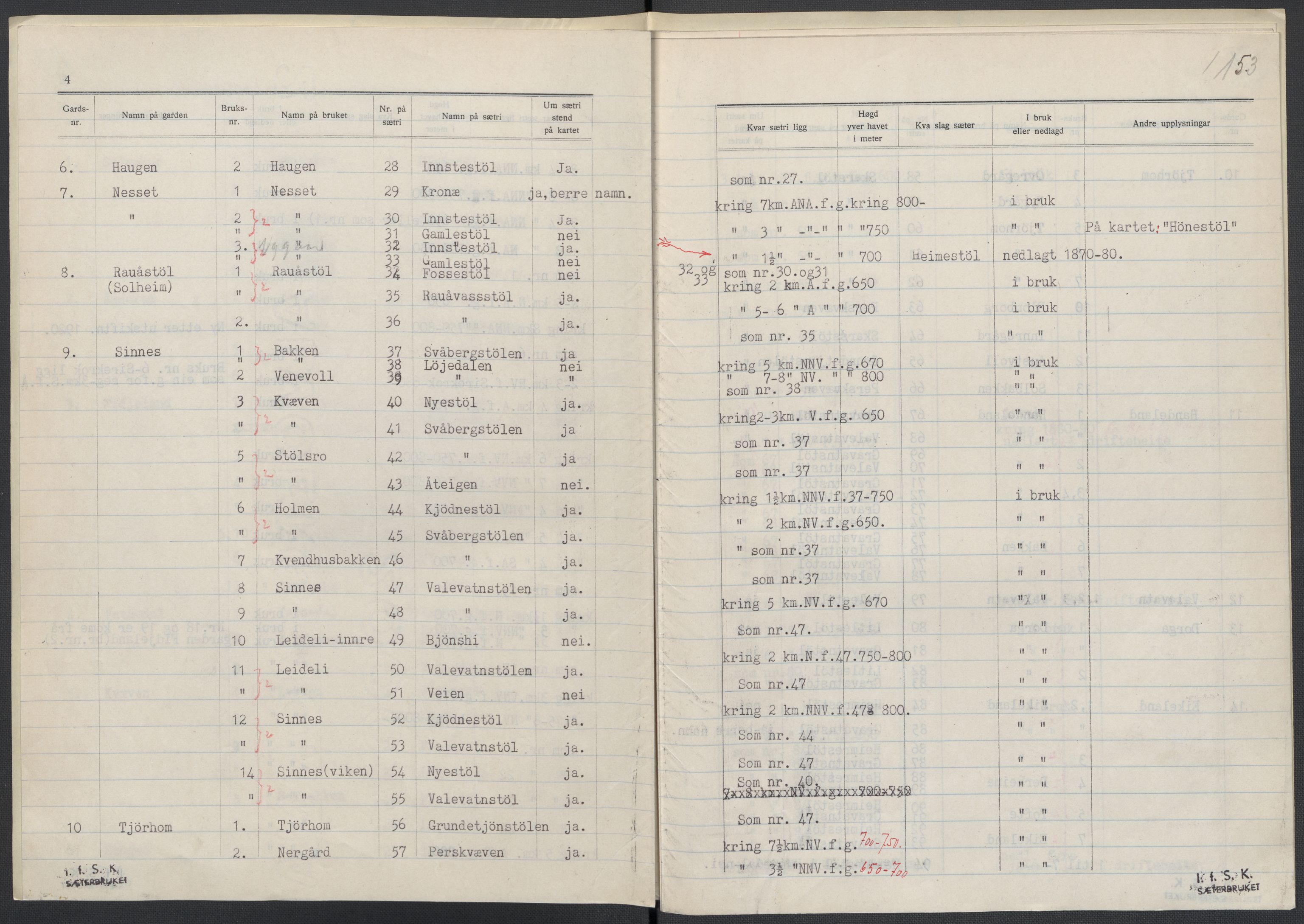 Instituttet for sammenlignende kulturforskning, AV/RA-PA-0424/F/Fc/L0008/0003: Eske B8: / Vest-Agder (perm XXI), 1932-1935, s. 153