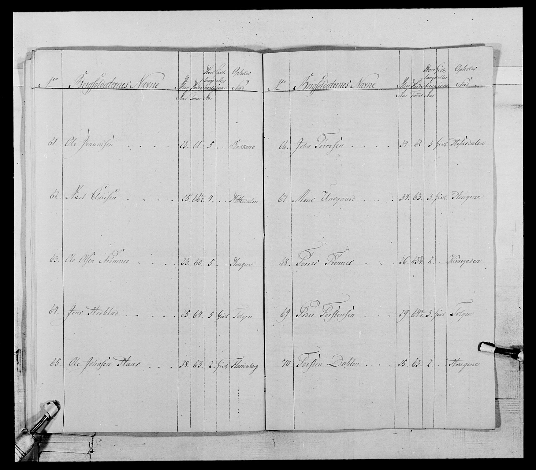 Generalitets- og kommissariatskollegiet, Det kongelige norske kommissariatskollegium, AV/RA-EA-5420/E/Eh/L0119: Rørosiske frivillige bergkorps/bergjegerkorps, 1794-1799, s. 110