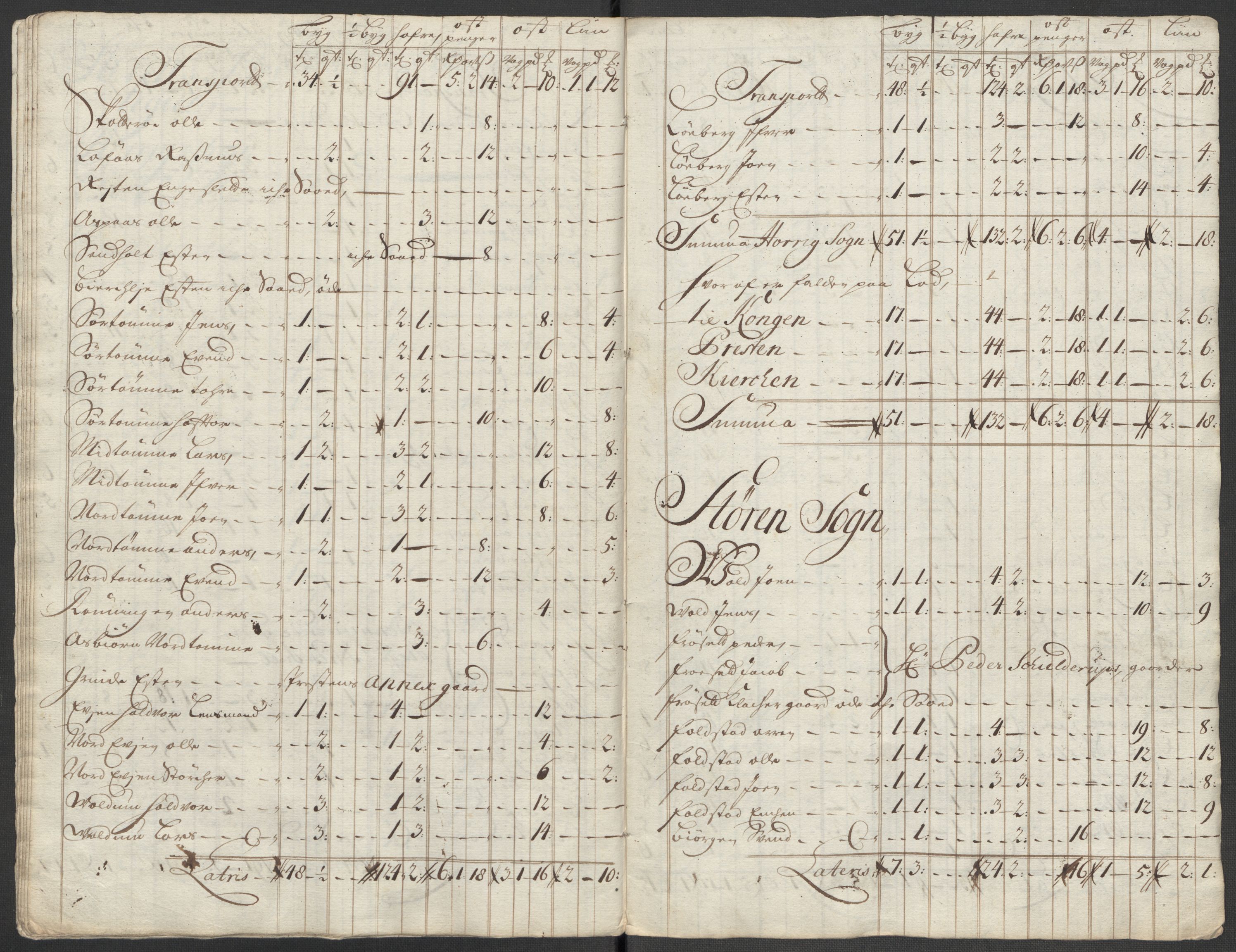 Rentekammeret inntil 1814, Reviderte regnskaper, Fogderegnskap, AV/RA-EA-4092/R60/L3963: Fogderegnskap Orkdal og Gauldal, 1712, s. 374