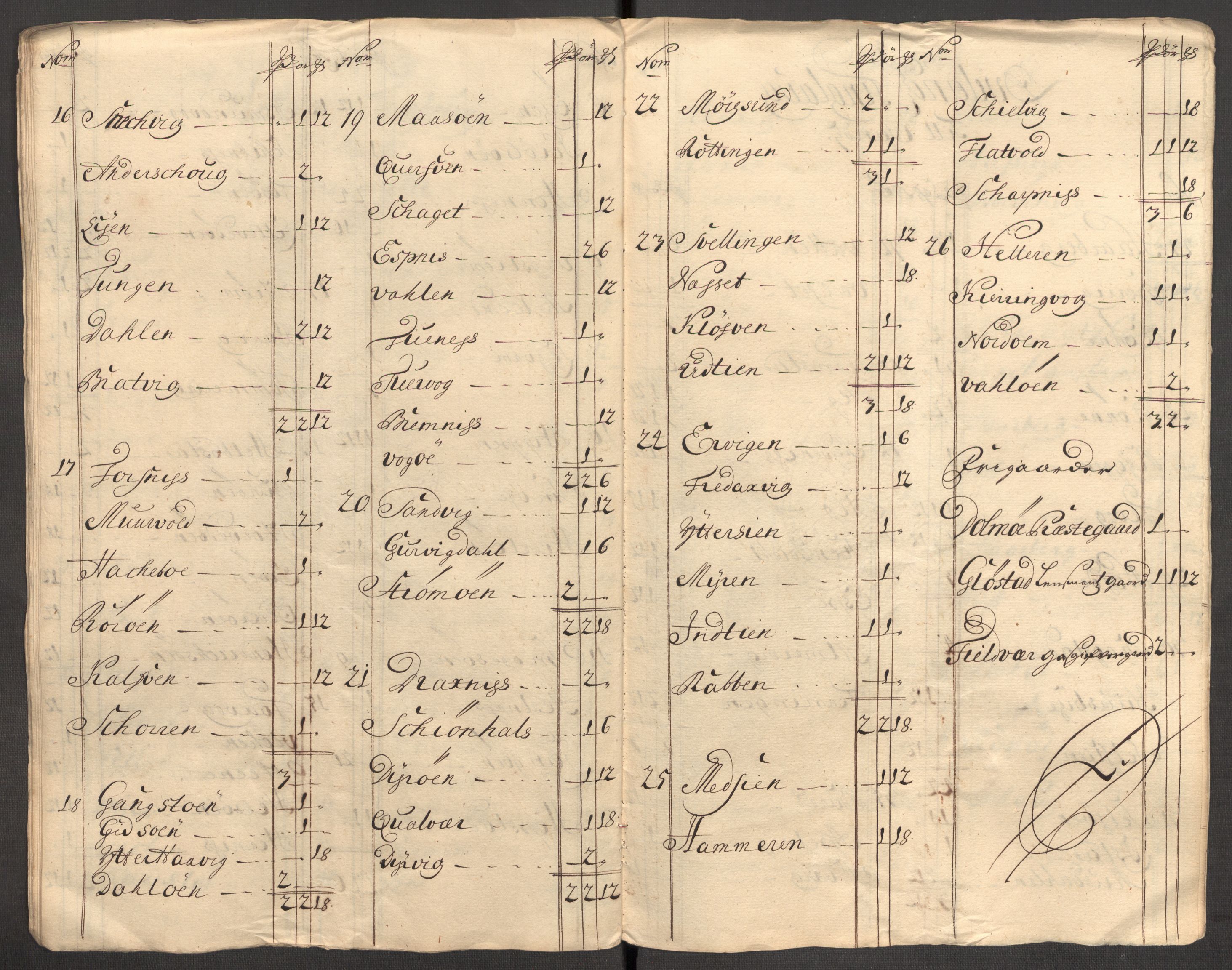 Rentekammeret inntil 1814, Reviderte regnskaper, Fogderegnskap, AV/RA-EA-4092/R57/L3857: Fogderegnskap Fosen, 1706-1707, s. 351