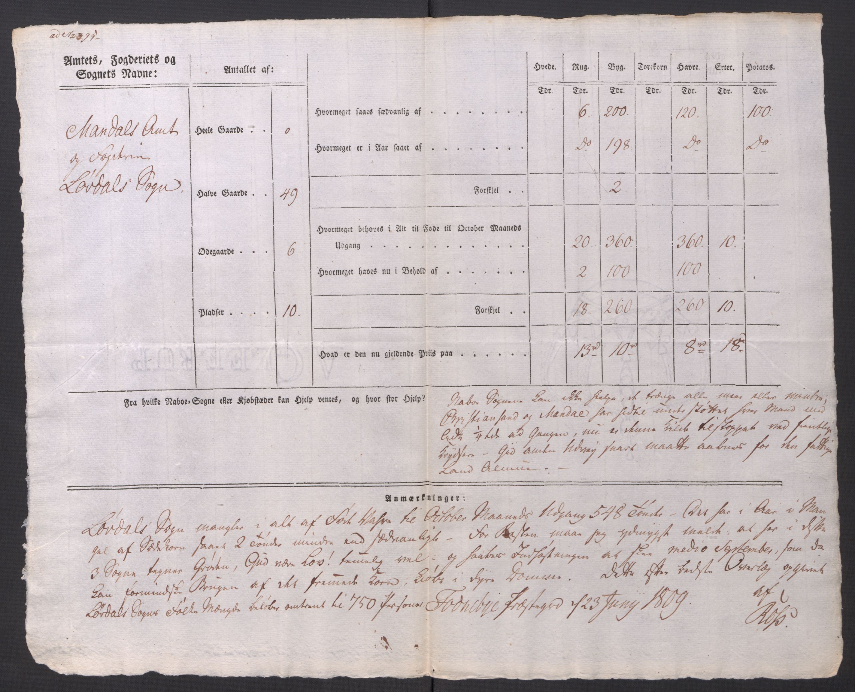 Regjeringskommisjonen 1807-1810, 1. kontor/byrå, AV/RA-EA-2871/Dd/L0014: Kornavl: De utfyldte skjemaer fra sognekommisjonene i Kristiania og Kristiansand stift, 1809, s. 406