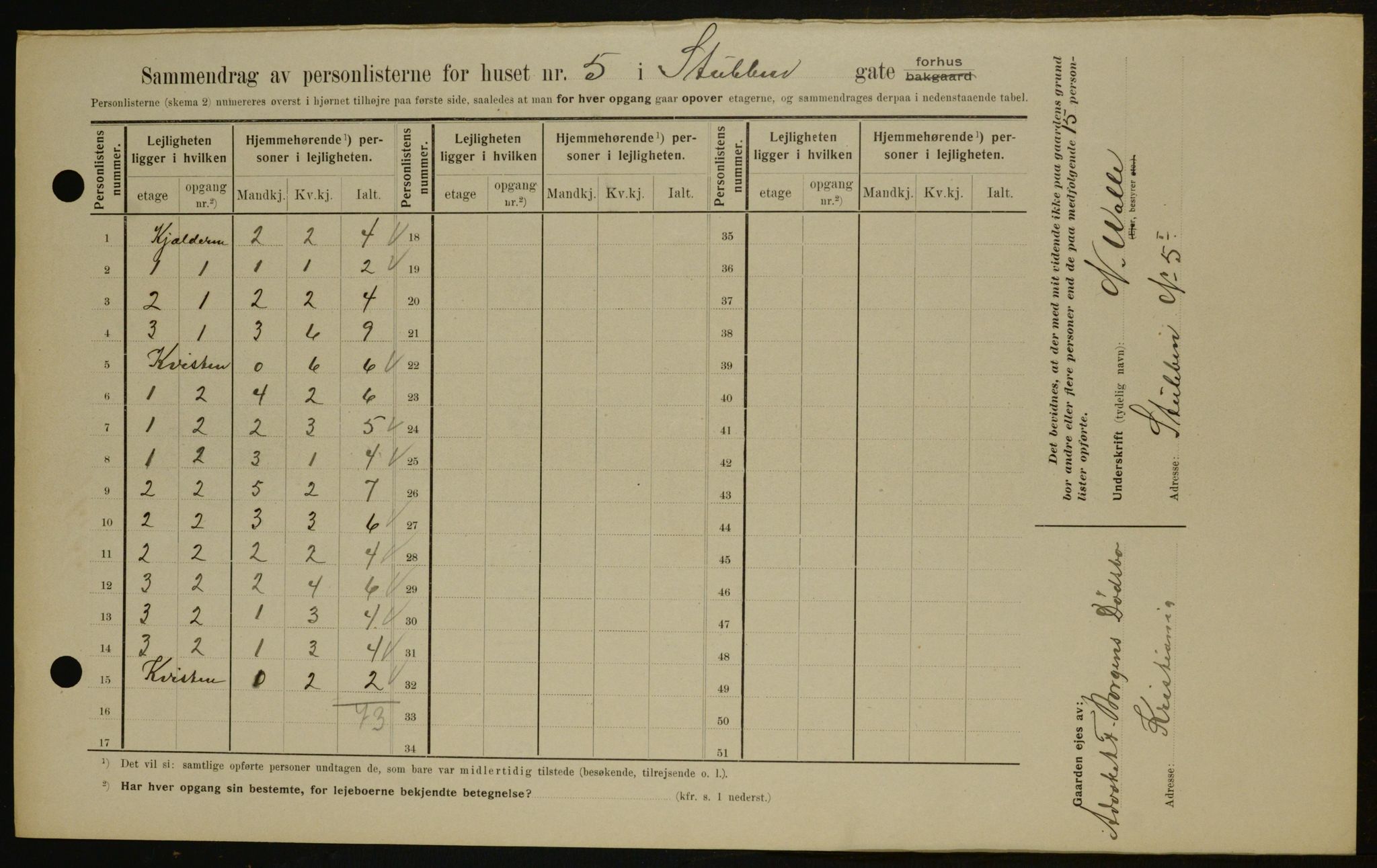 OBA, Kommunal folketelling 1.2.1909 for Kristiania kjøpstad, 1909, s. 94521