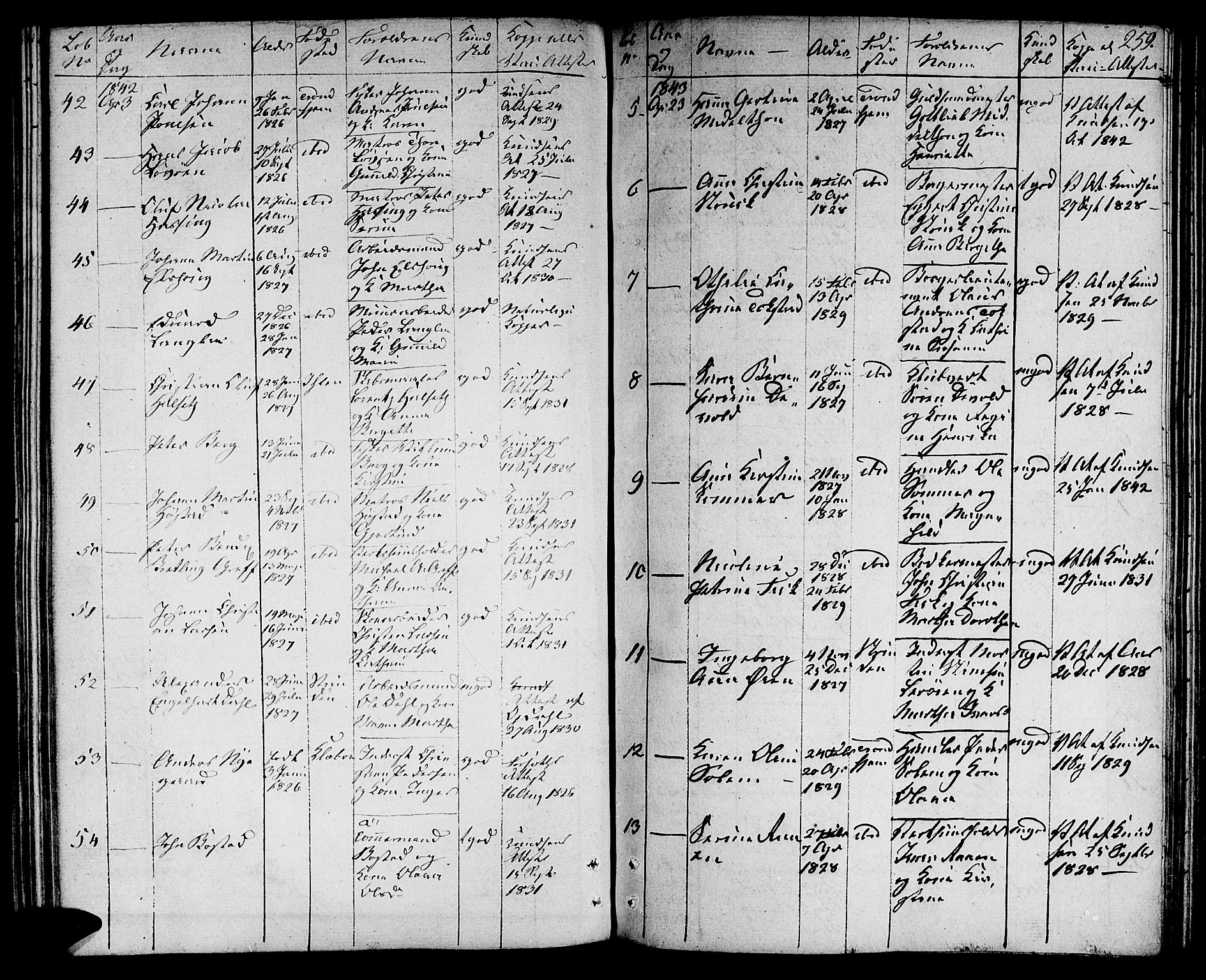 Ministerialprotokoller, klokkerbøker og fødselsregistre - Sør-Trøndelag, SAT/A-1456/601/L0070: Residerende kapellans bok nr. 601B03, 1821-1881, s. 259