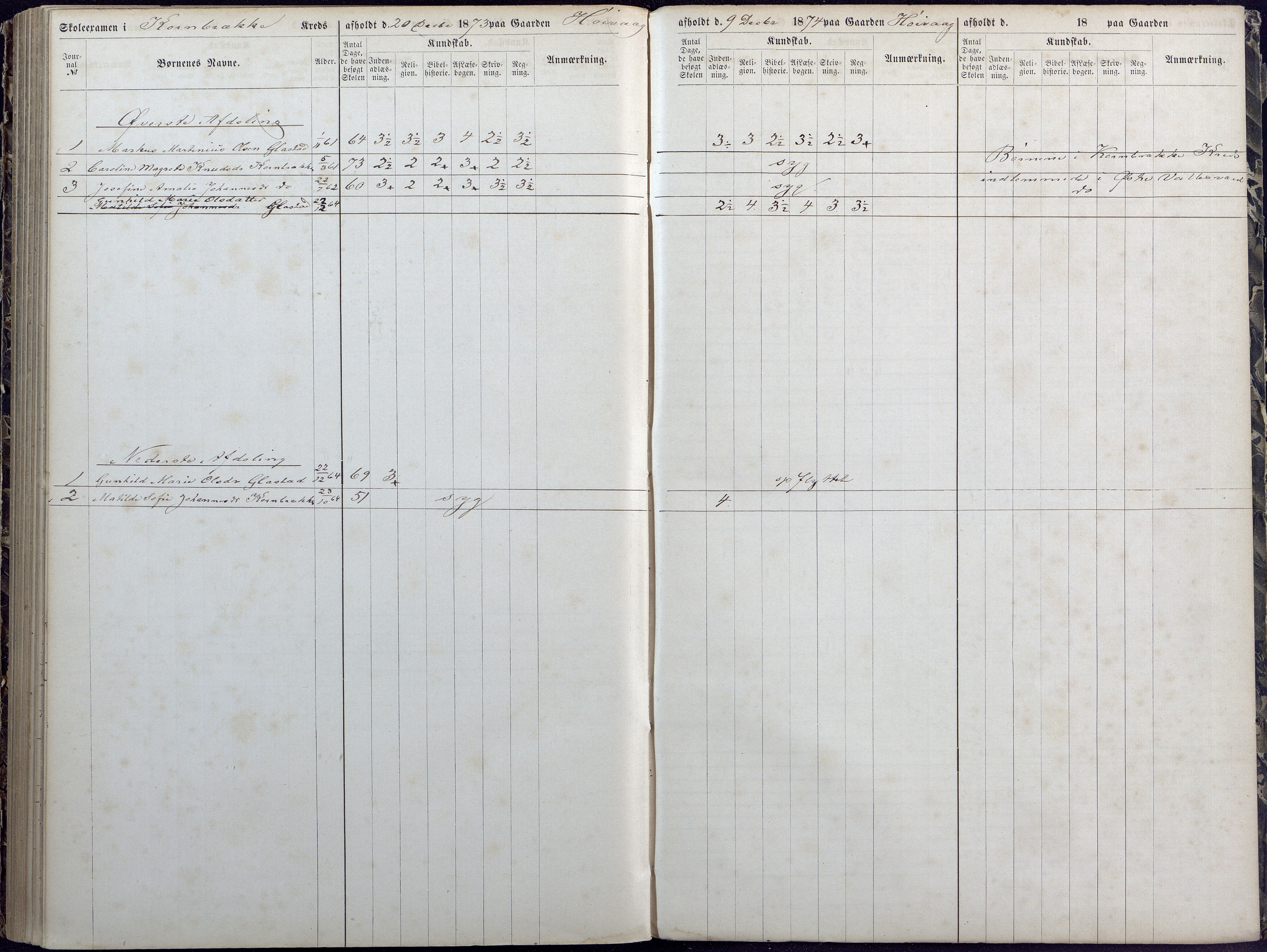 Høvåg kommune, AAKS/KA0927-PK/1/05/L0392: Eksamensprotokoll/alle skoledistrikt, 1864-1873, s. 187-188