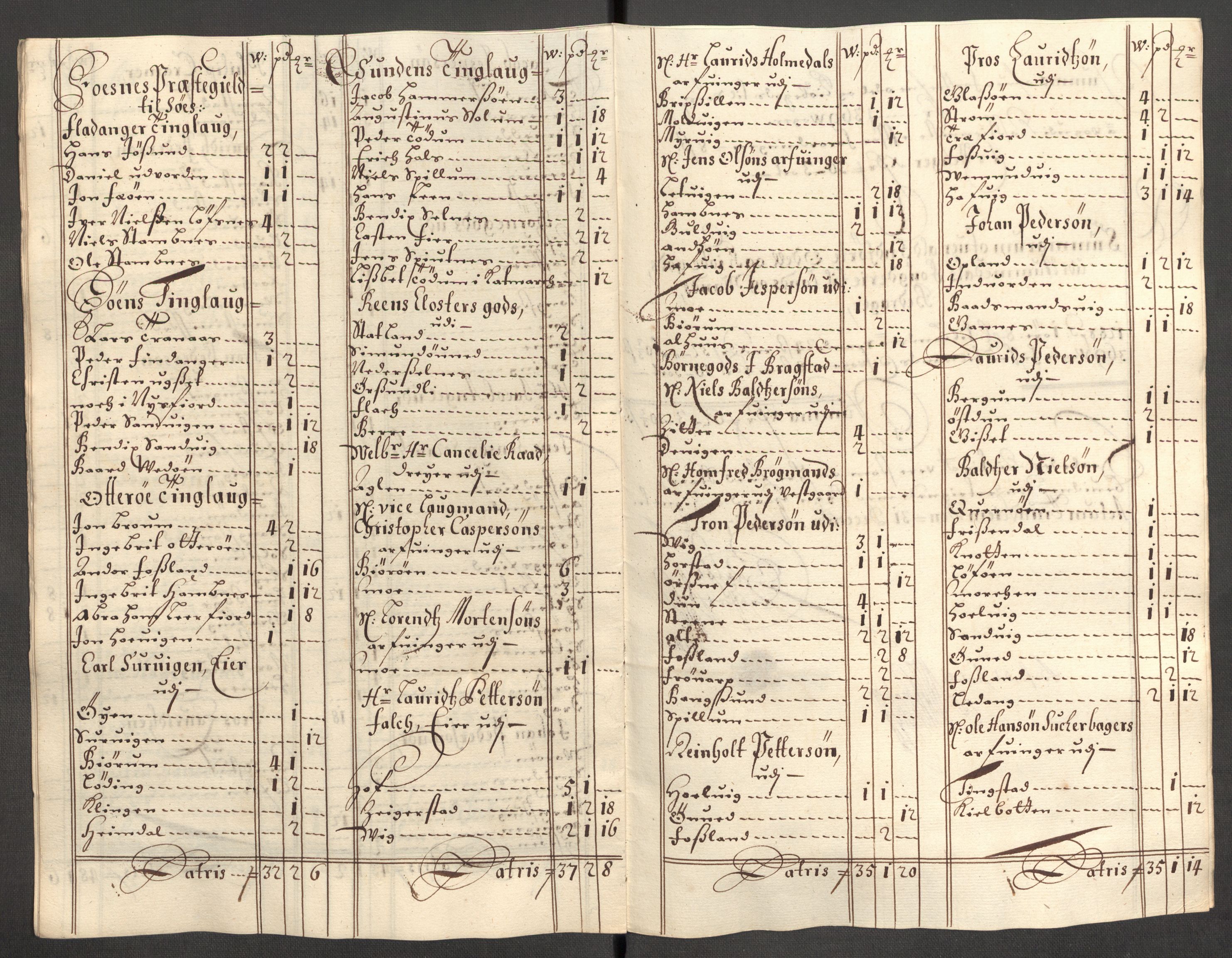 Rentekammeret inntil 1814, Reviderte regnskaper, Fogderegnskap, AV/RA-EA-4092/R64/L4426: Fogderegnskap Namdal, 1699-1700, s. 253