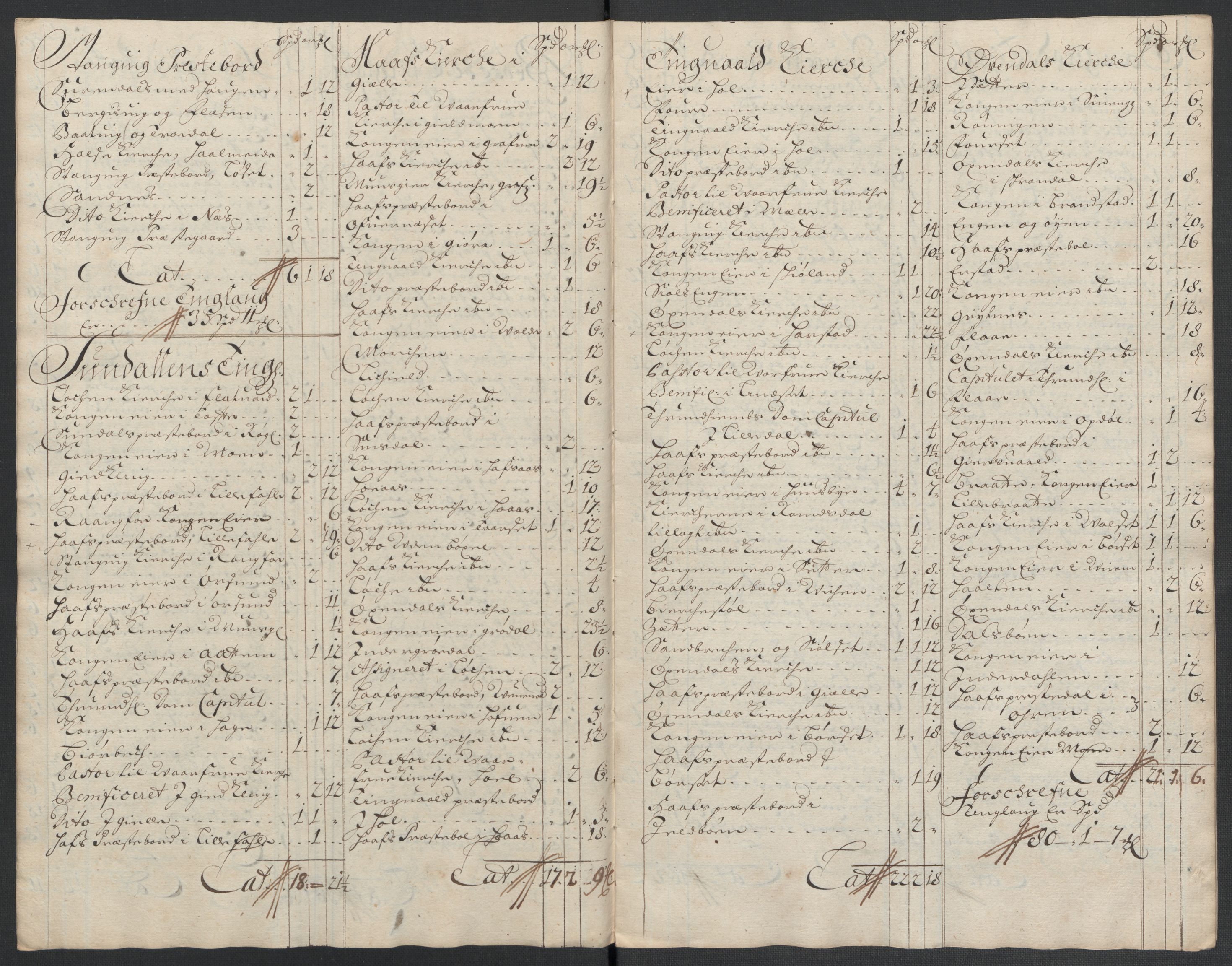 Rentekammeret inntil 1814, Reviderte regnskaper, Fogderegnskap, AV/RA-EA-4092/R56/L3740: Fogderegnskap Nordmøre, 1703-1704, s. 338