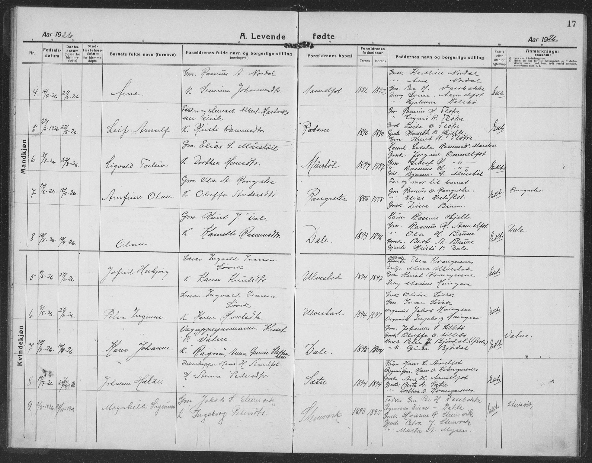 Ministerialprotokoller, klokkerbøker og fødselsregistre - Møre og Romsdal, AV/SAT-A-1454/512/L0170: Klokkerbok nr. 512C02, 1921-1938, s. 17