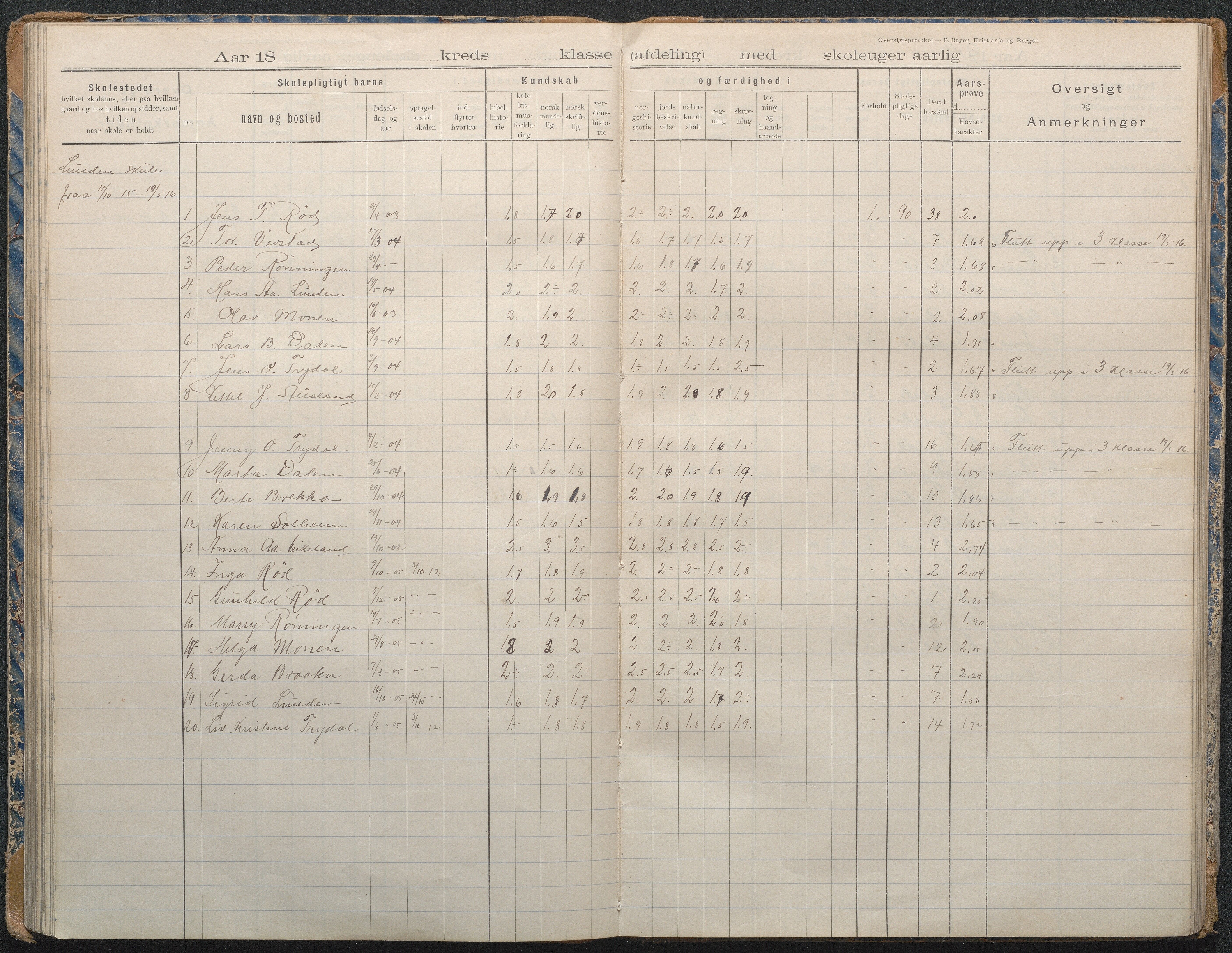 Gjerstad Kommune, Lunden Skole, AAKS/KA0911-550b/F02/L0002: Karakterprotokoll, 1892-1966