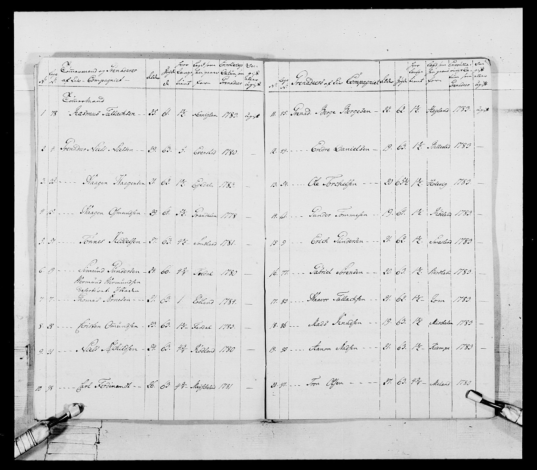 Generalitets- og kommissariatskollegiet, Det kongelige norske kommissariatskollegium, AV/RA-EA-5420/E/Eh/L0107: 2. Vesterlenske nasjonale infanteriregiment, 1782-1789, s. 72