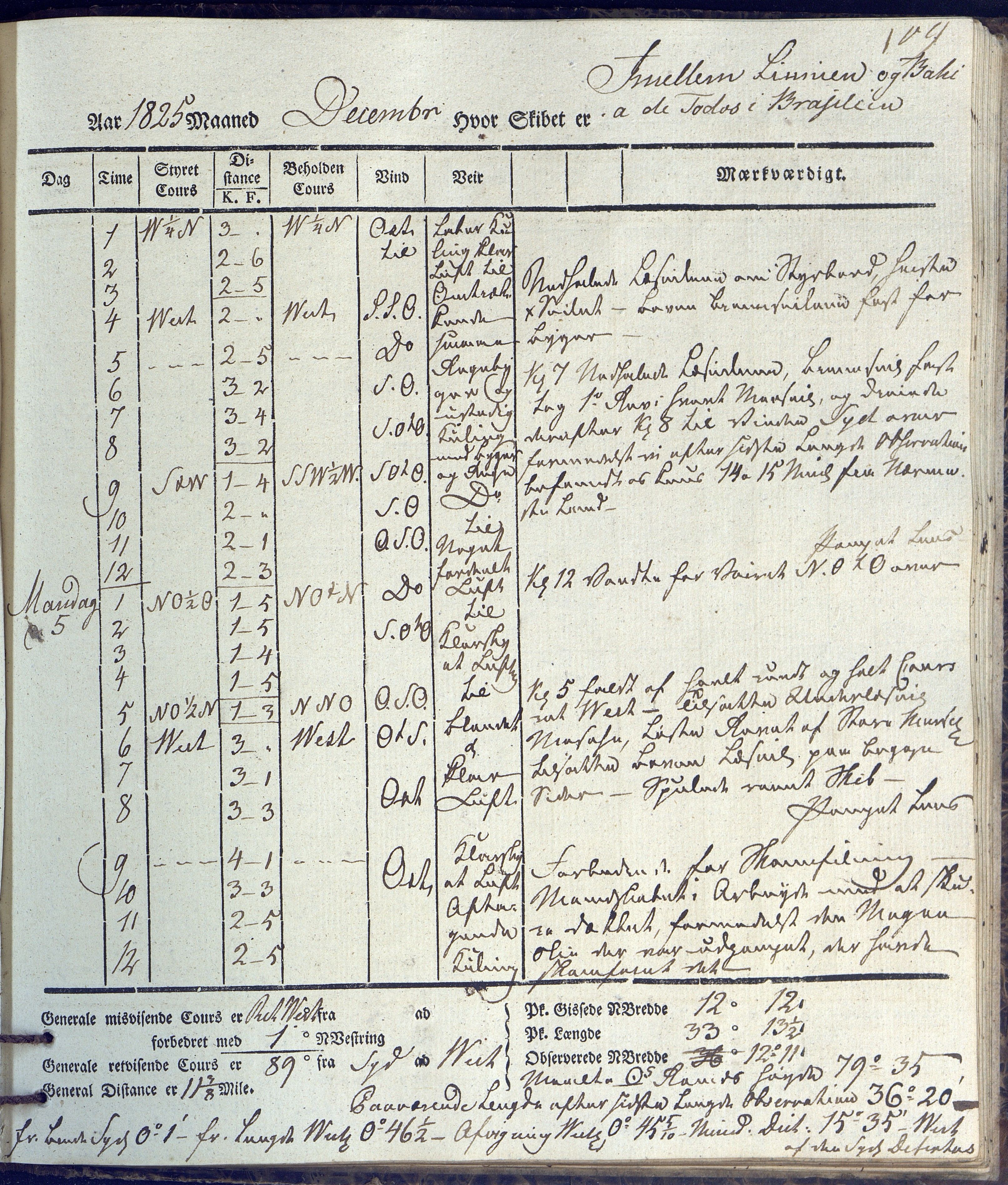 Fartøysarkivet, AAKS/PA-1934/F/L0231/0002: Neptunus (båttype ikke oppgitt) / Neptunus skipsjournal 1825-1826, 1825-1826, s. 109