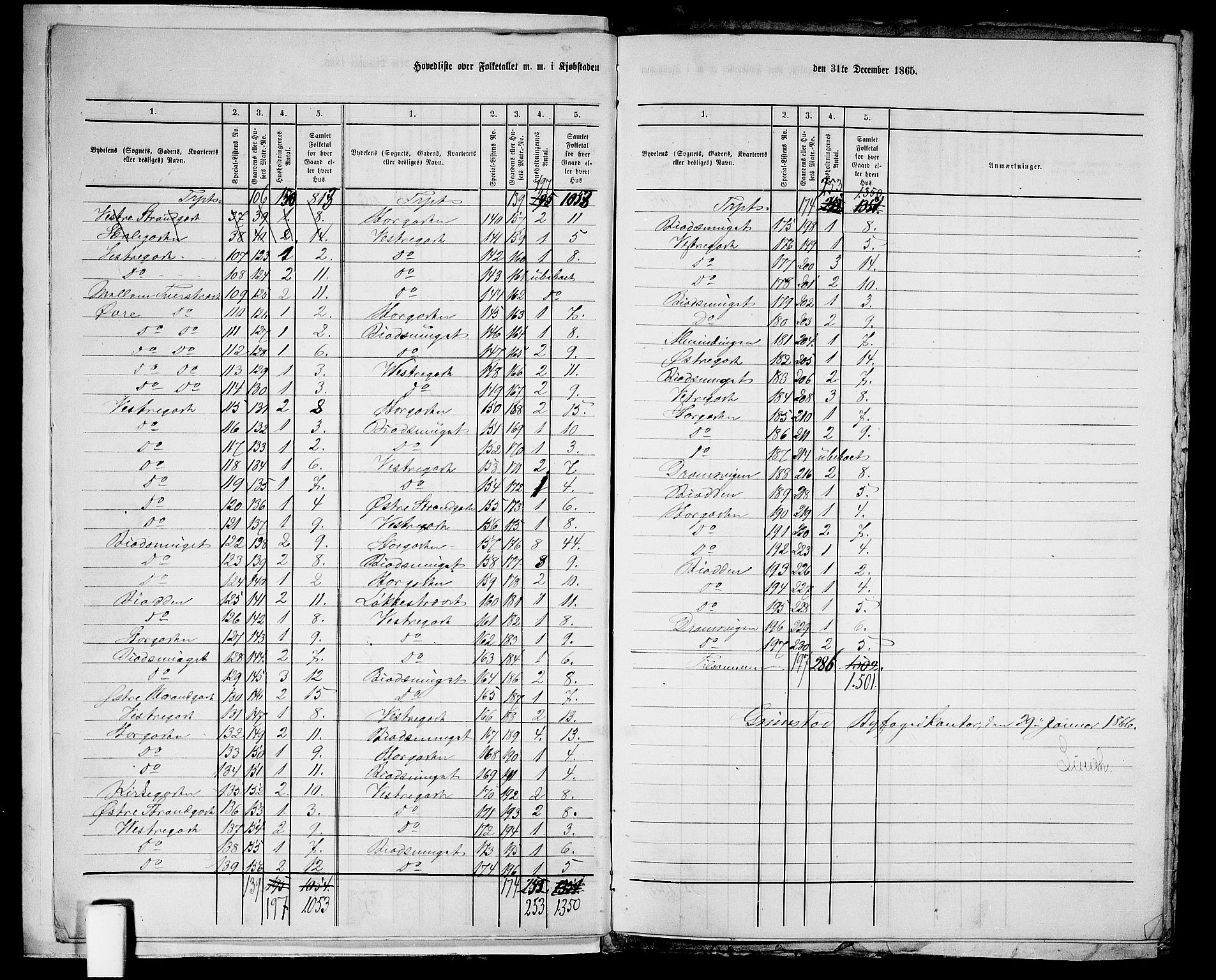 RA, Folketelling 1865 for 0904B Fjære prestegjeld, Grimstad kjøpstad, 1865, s. 6